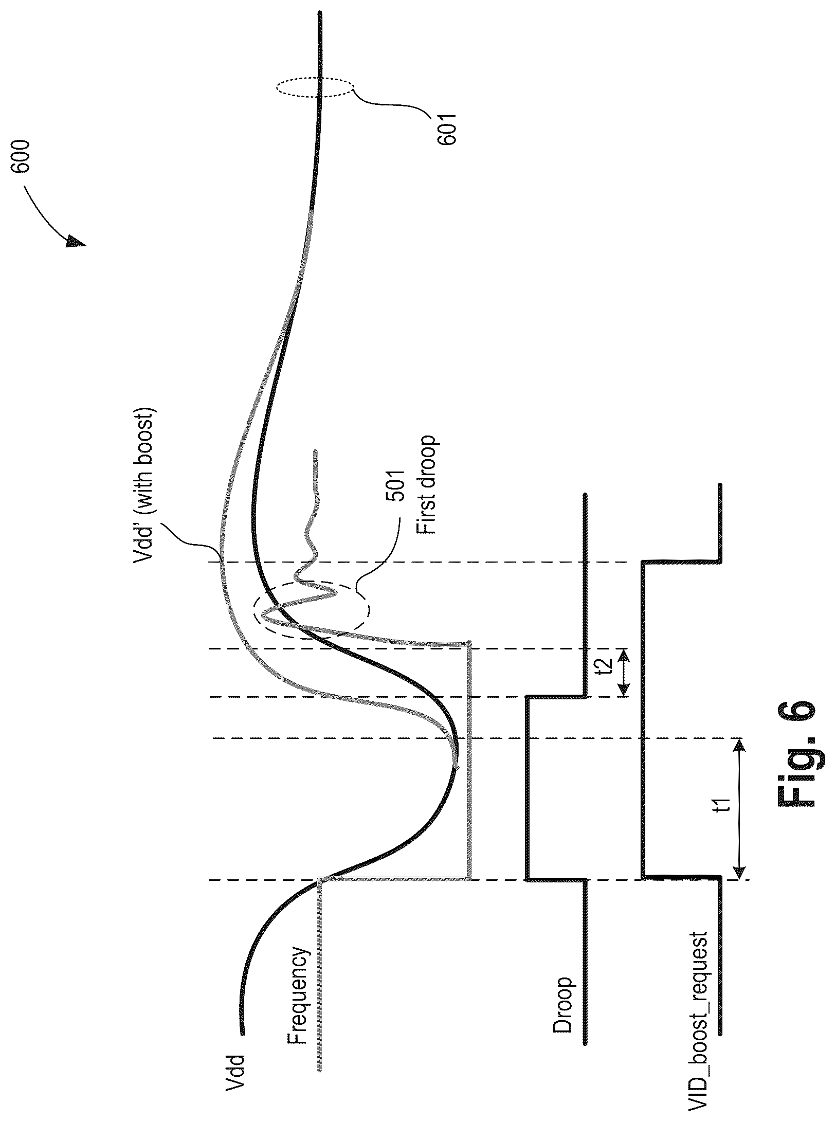 Patent US12306696 Figure 6 – Frequency overshoot and voltage droop mitigation apparatus and method