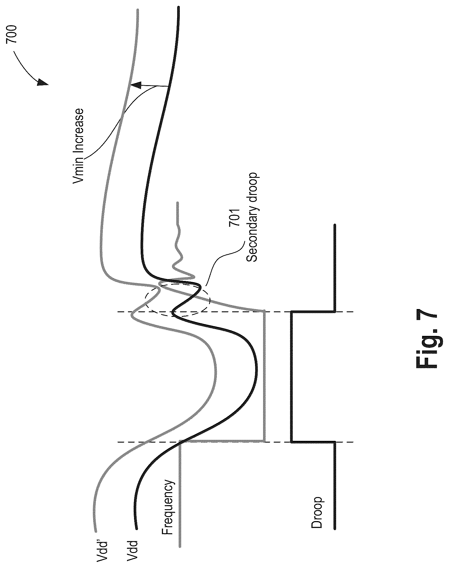 Patent US12306696 Figure 7 – Frequency overshoot and voltage droop mitigation apparatus and method