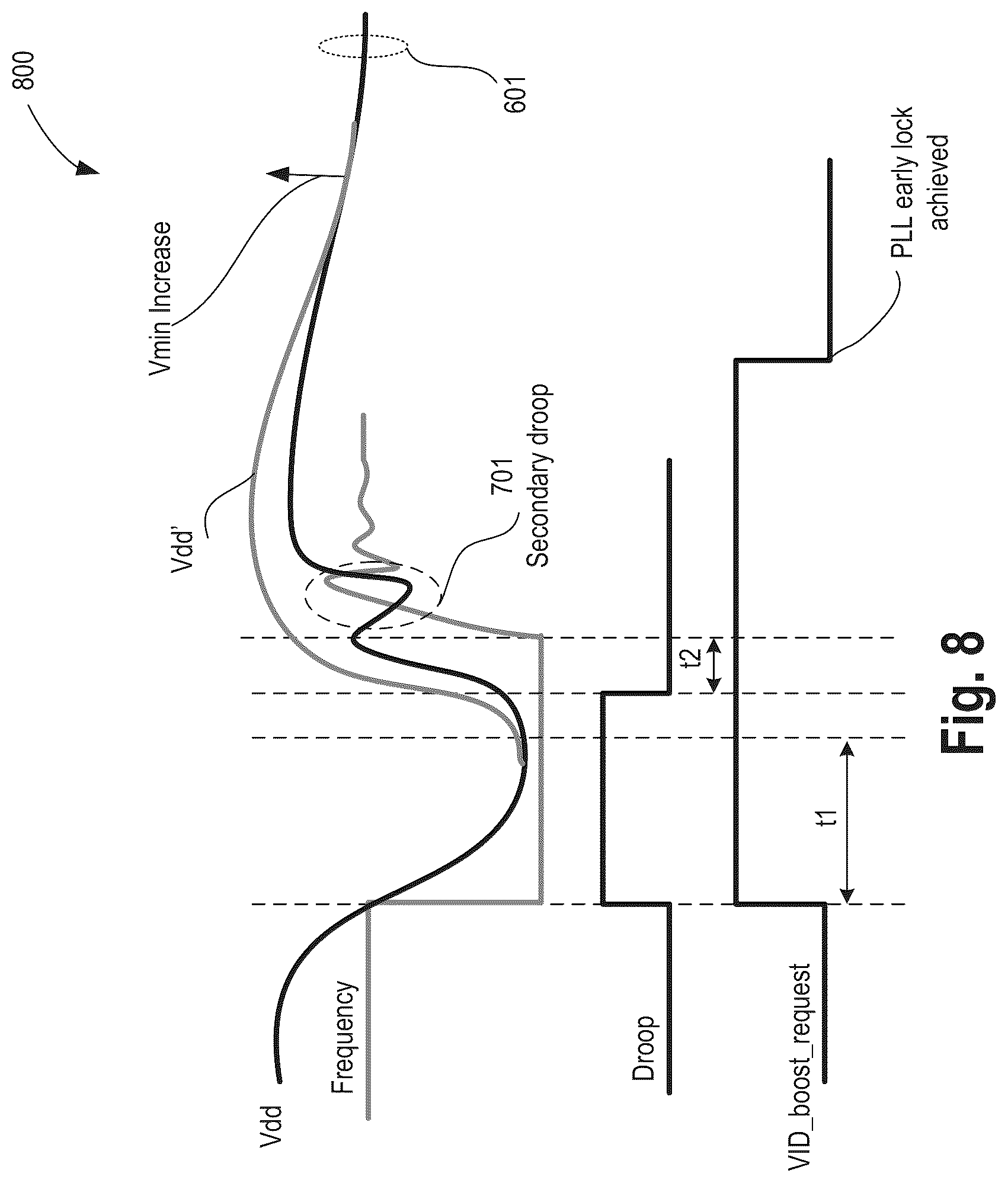 Patent US12306696 Figure 8 – Frequency overshoot and voltage droop mitigation apparatus and method