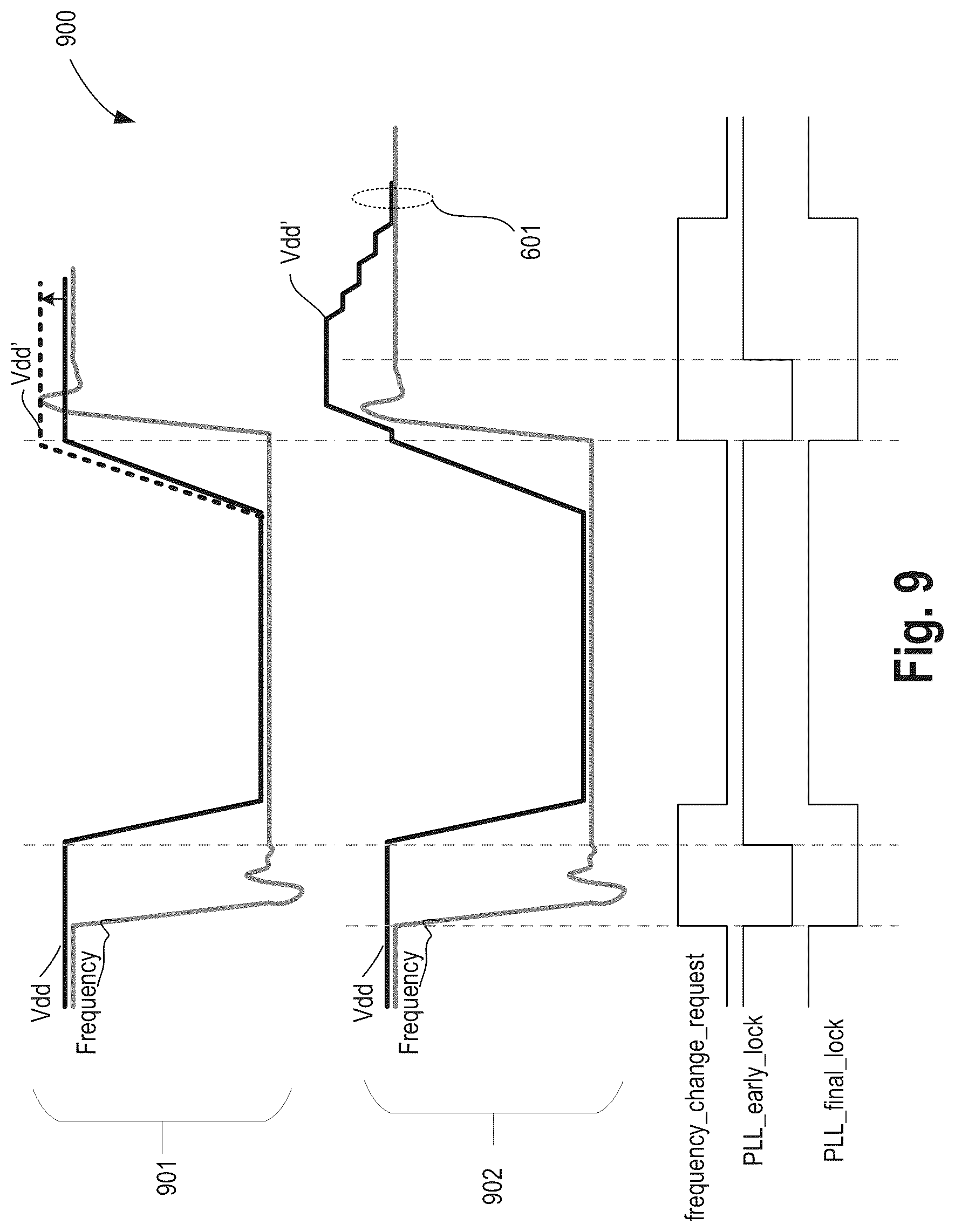 Patent US12306696 Figure 9 – Frequency overshoot and voltage droop mitigation apparatus and method