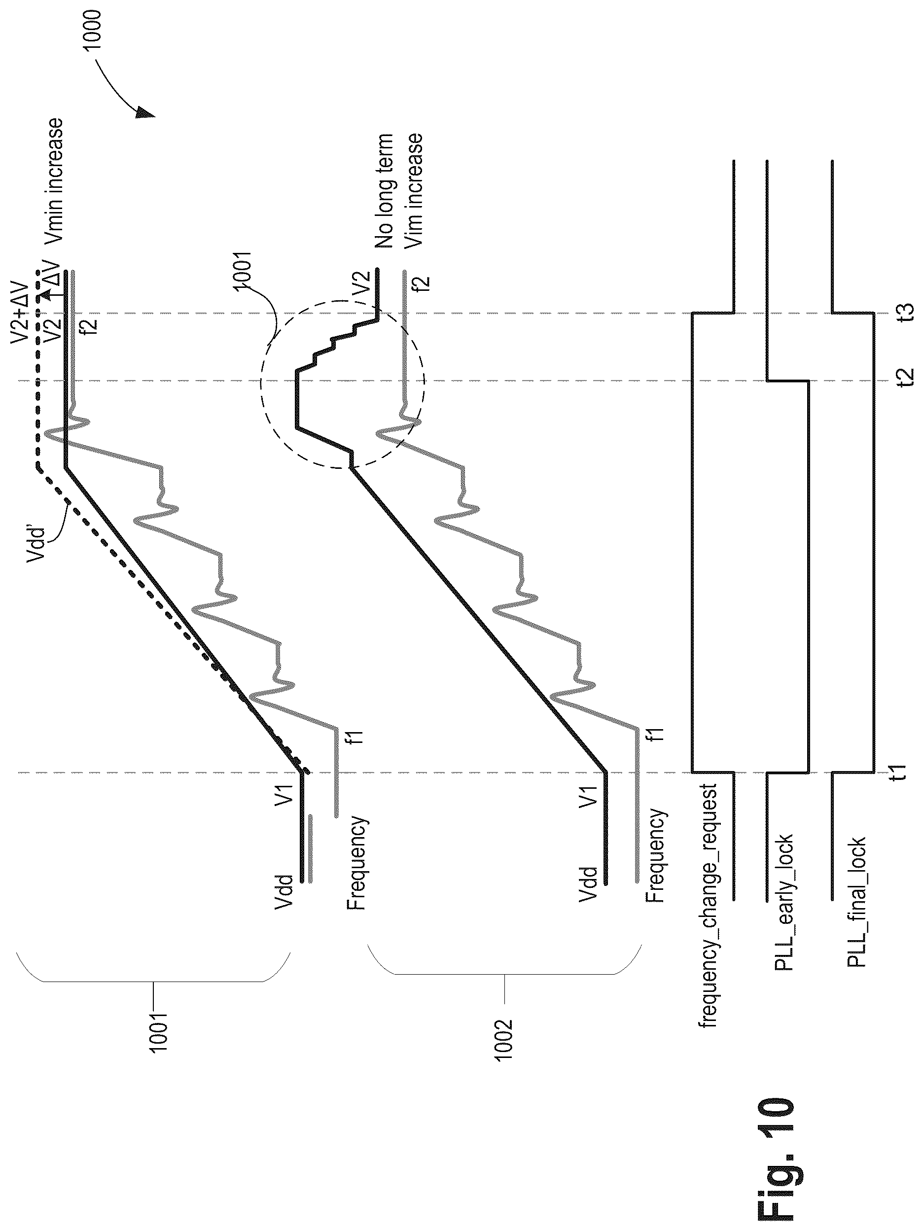Patent US12306696 Figure 10 – Frequency overshoot and voltage droop mitigation apparatus and method