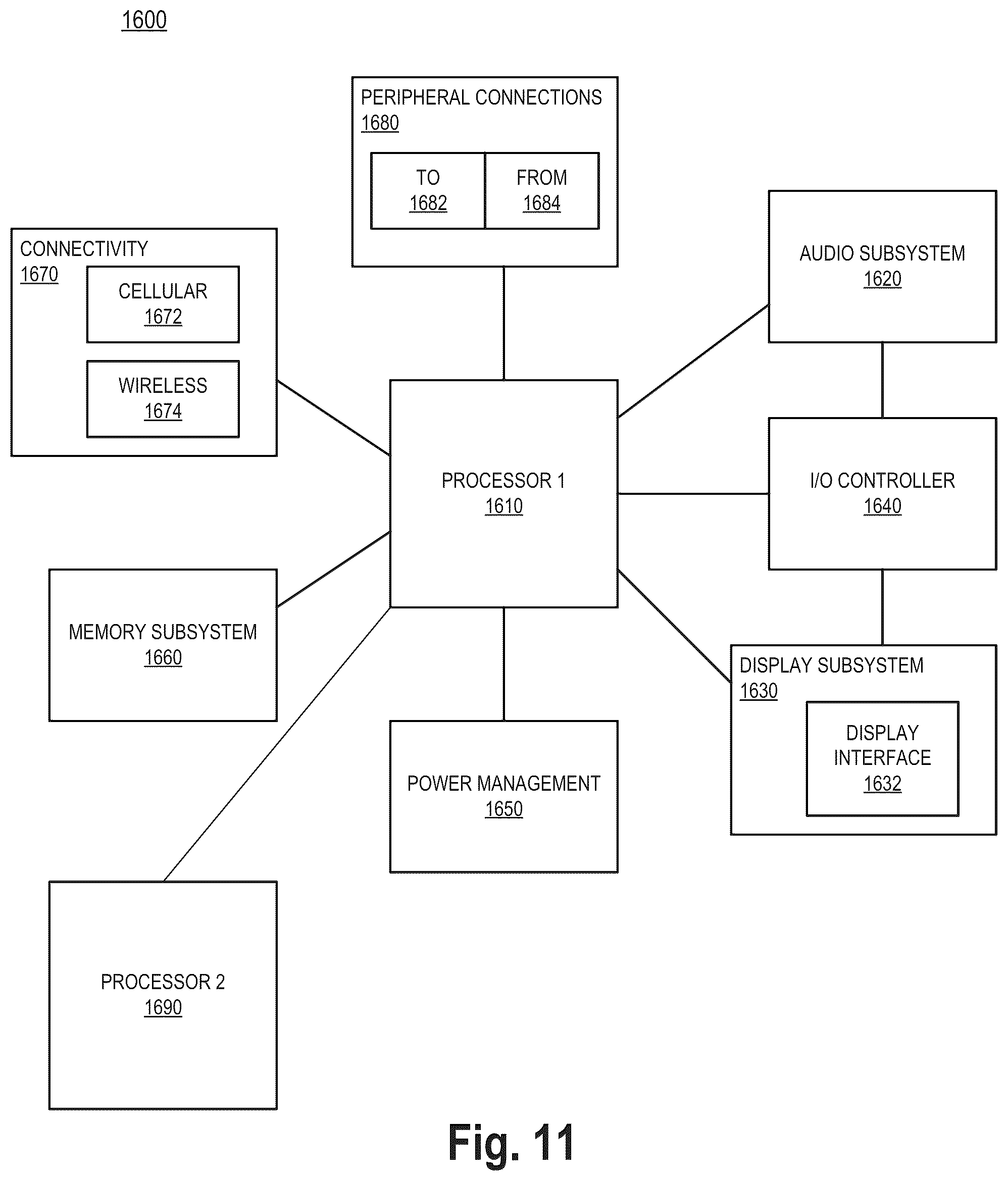 Patent US12306696 Figure 11 – Frequency overshoot and voltage droop mitigation apparatus and method