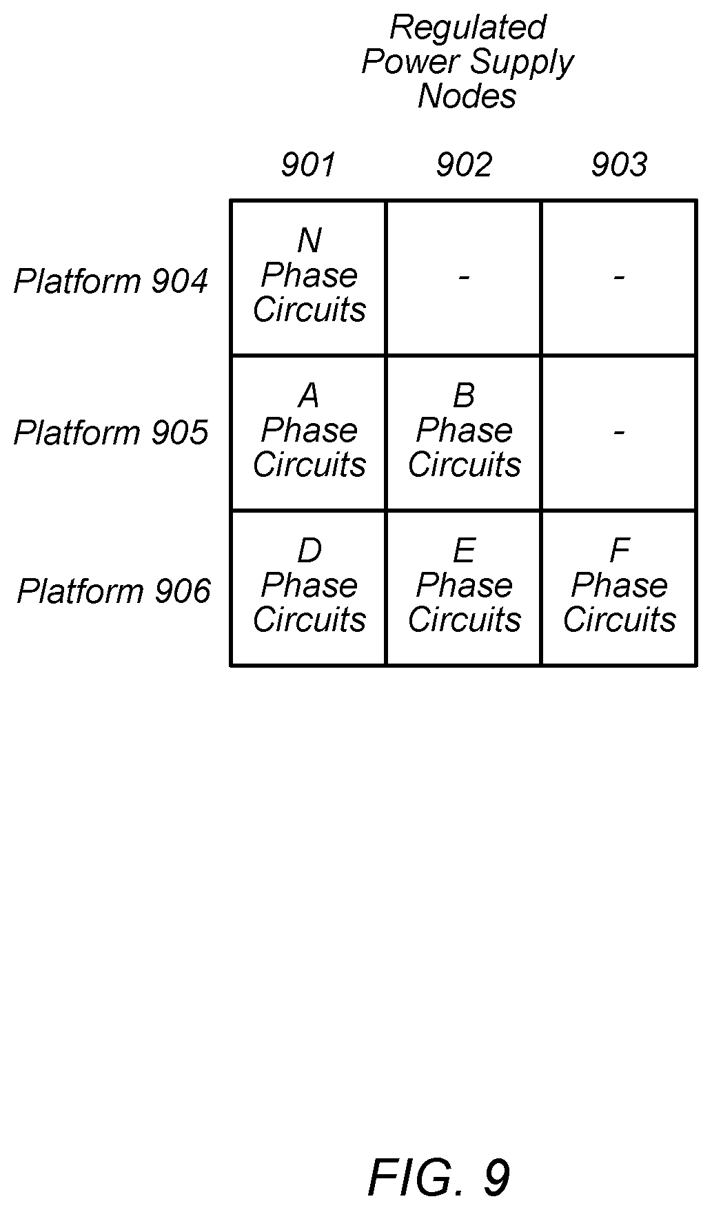 Patent US12306697 Figure 9 – Scalable power delivery system