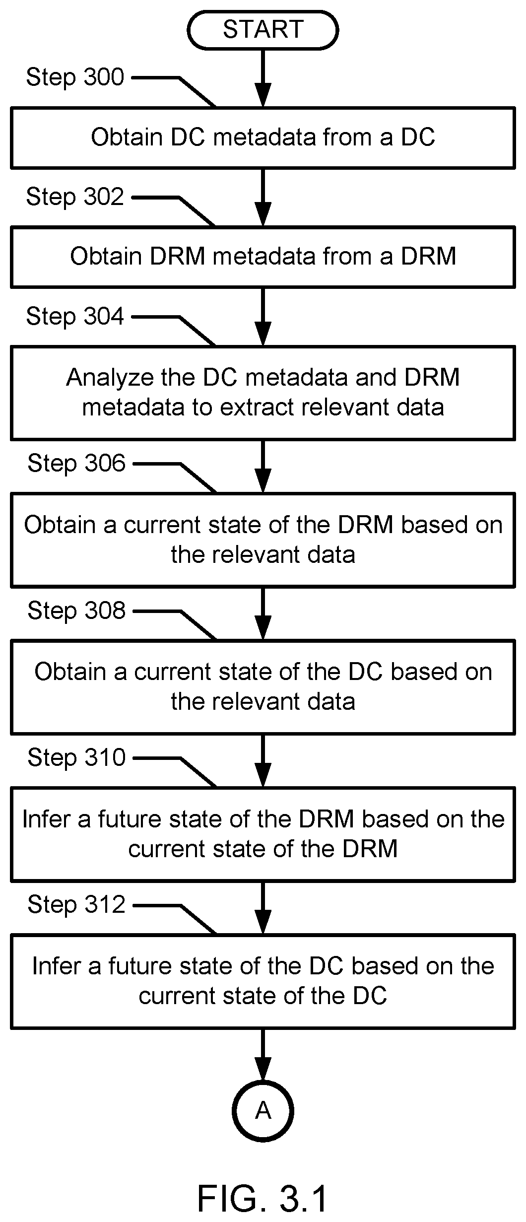 Patent US12306698 Figure 3 – Method and system for end-to-end prediction of unexpected events occurred in a disaster recovery system