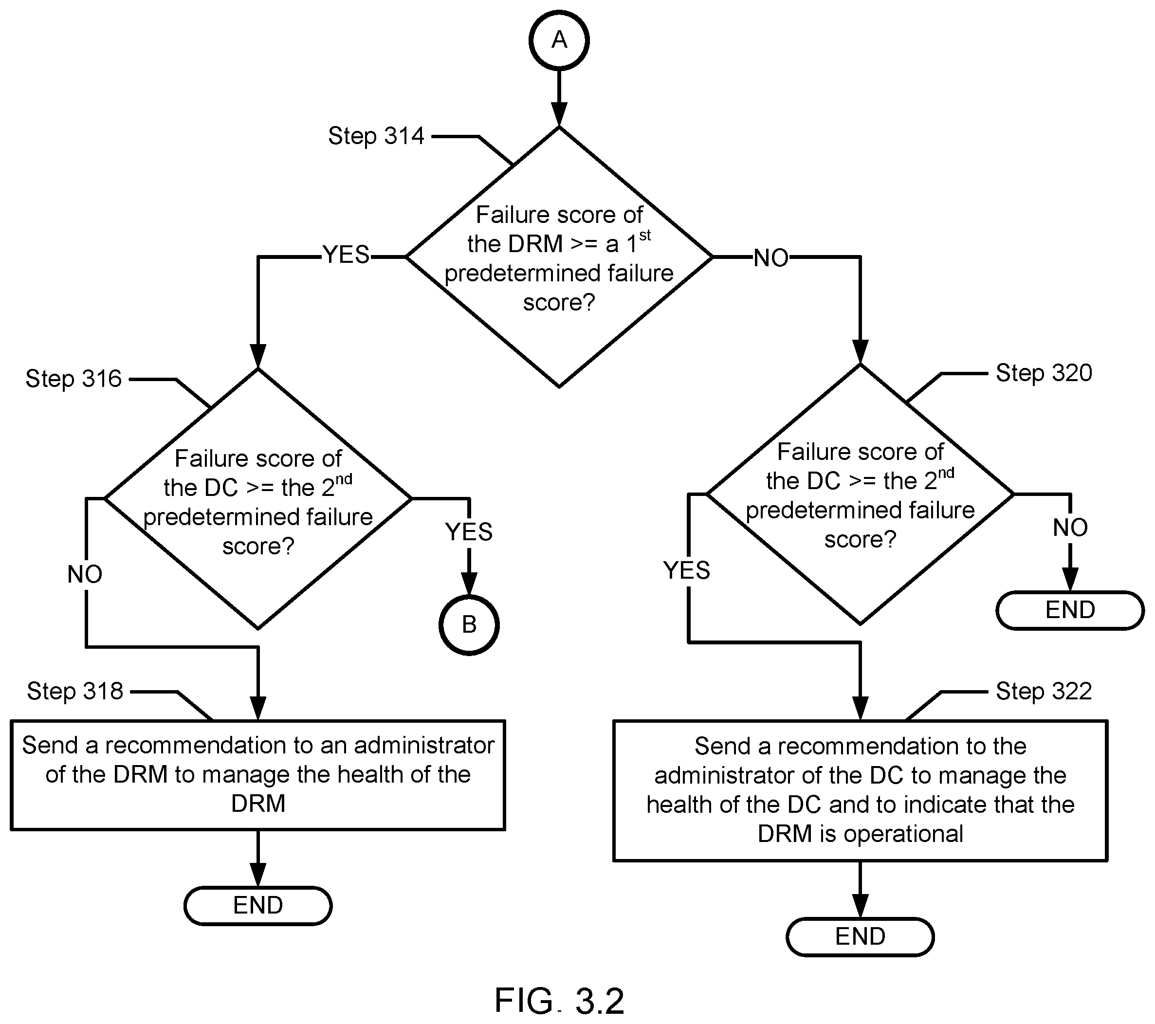 Patent US12306698 Figure 4 – Method and system for end-to-end prediction of unexpected events occurred in a disaster recovery system