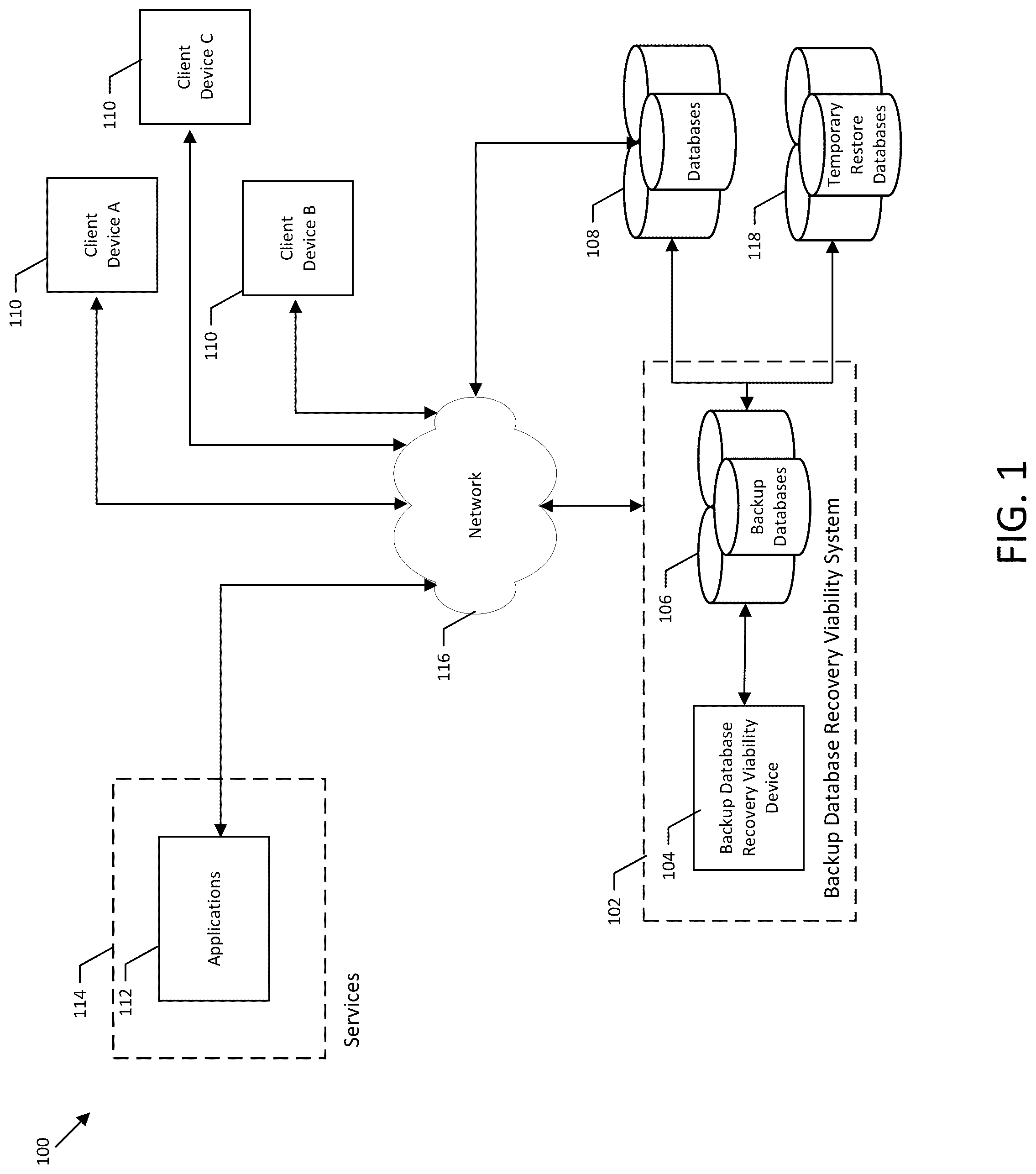 Patent US12306699 Figure 1 – Systems, apparatuses, and methods for assessing recovery viability of backup databases