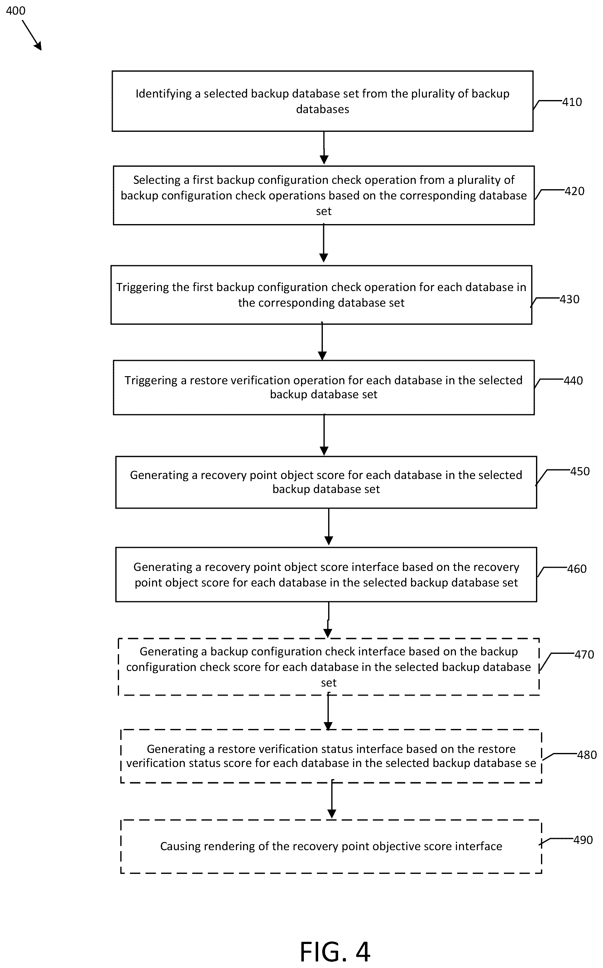 Patent US12306699 Figure 4 – Systems, apparatuses, and methods for assessing recovery viability of backup databases
