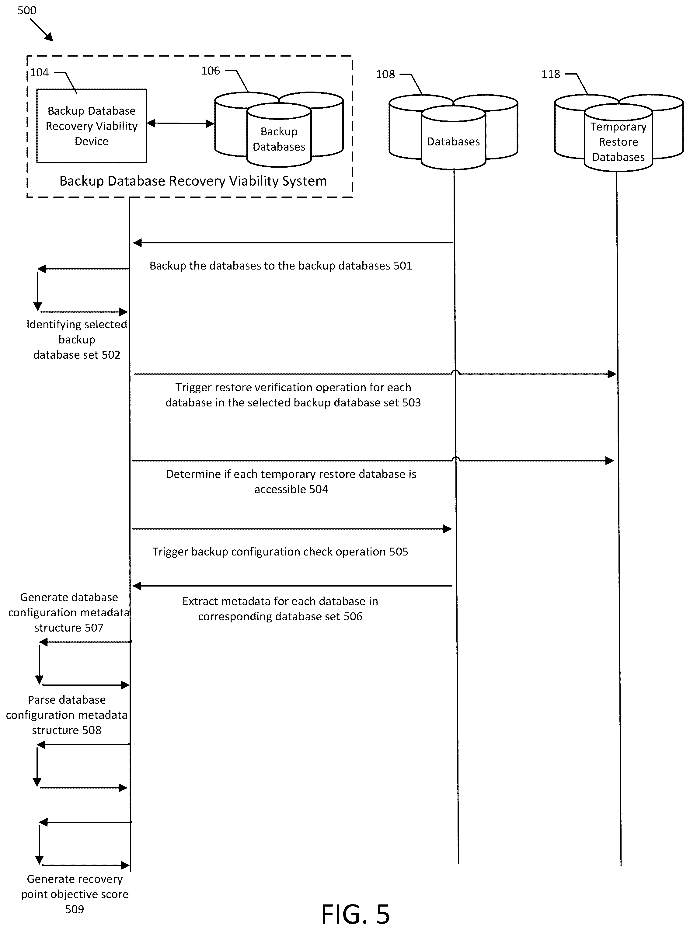 Patent US12306699 Figure 5 – Systems, apparatuses, and methods for assessing recovery viability of backup databases