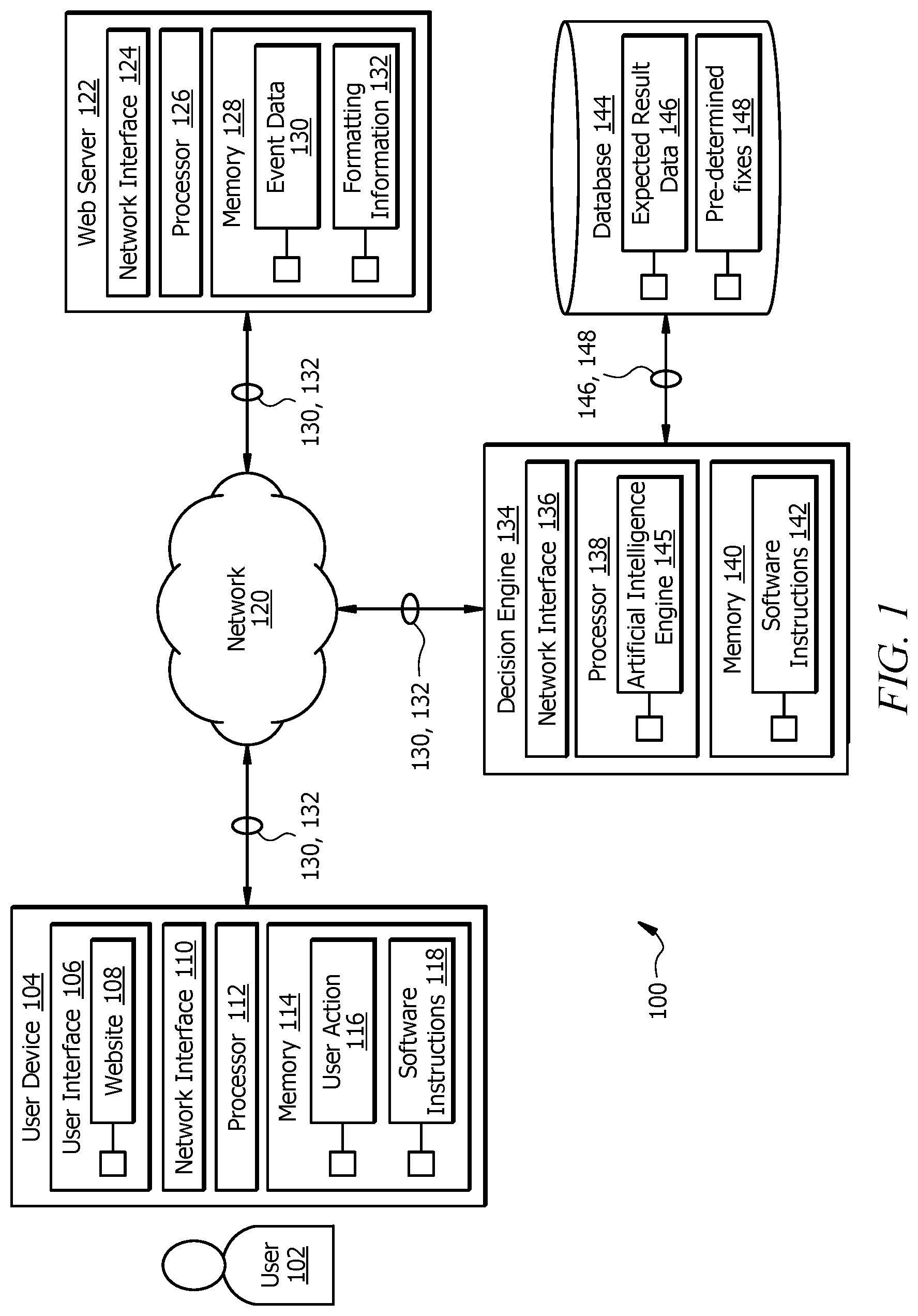 Patent US12306700 Figure 1 – System and method for correcting errors associated with user actions on a website
