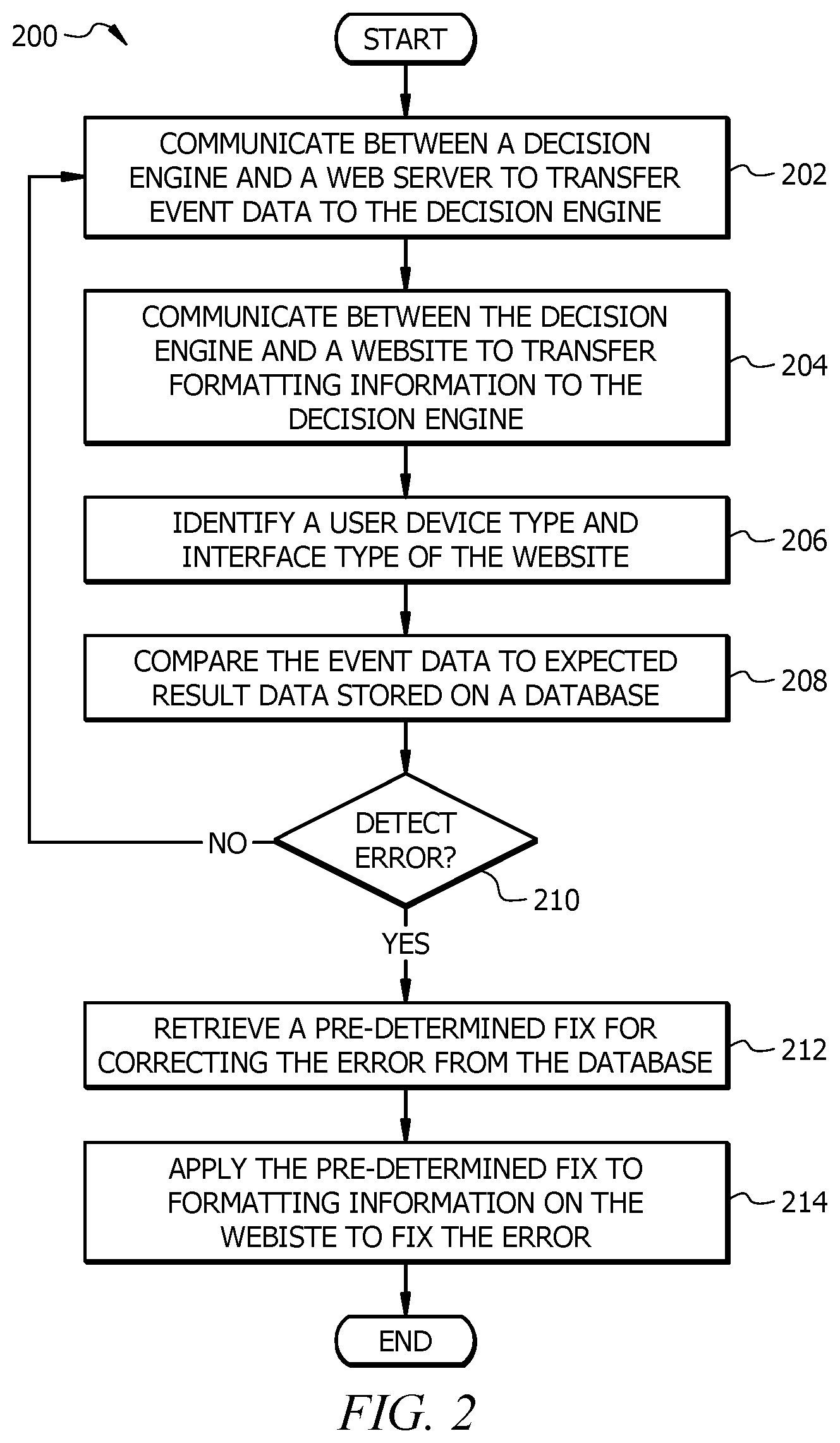 Patent US12306700 Figure 2 – System and method for correcting errors associated with user actions on a website