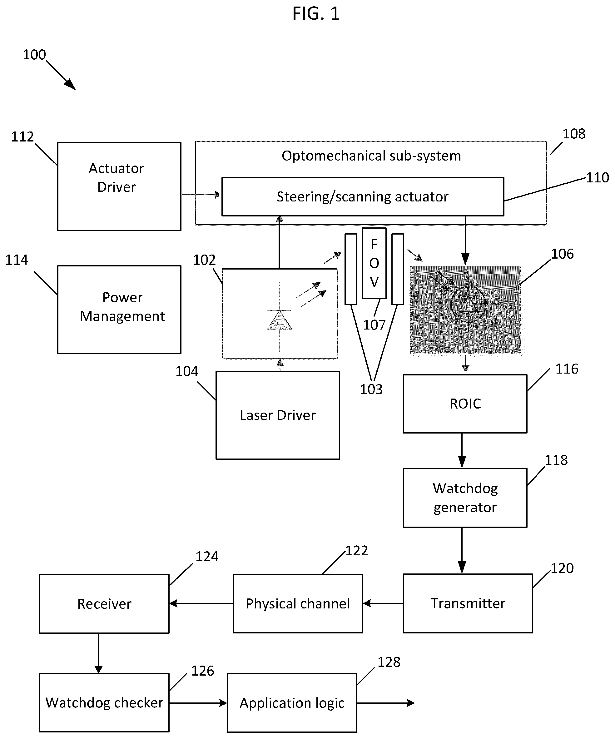 Patent US12306701 Figure 1 – Data stream watchdog injection