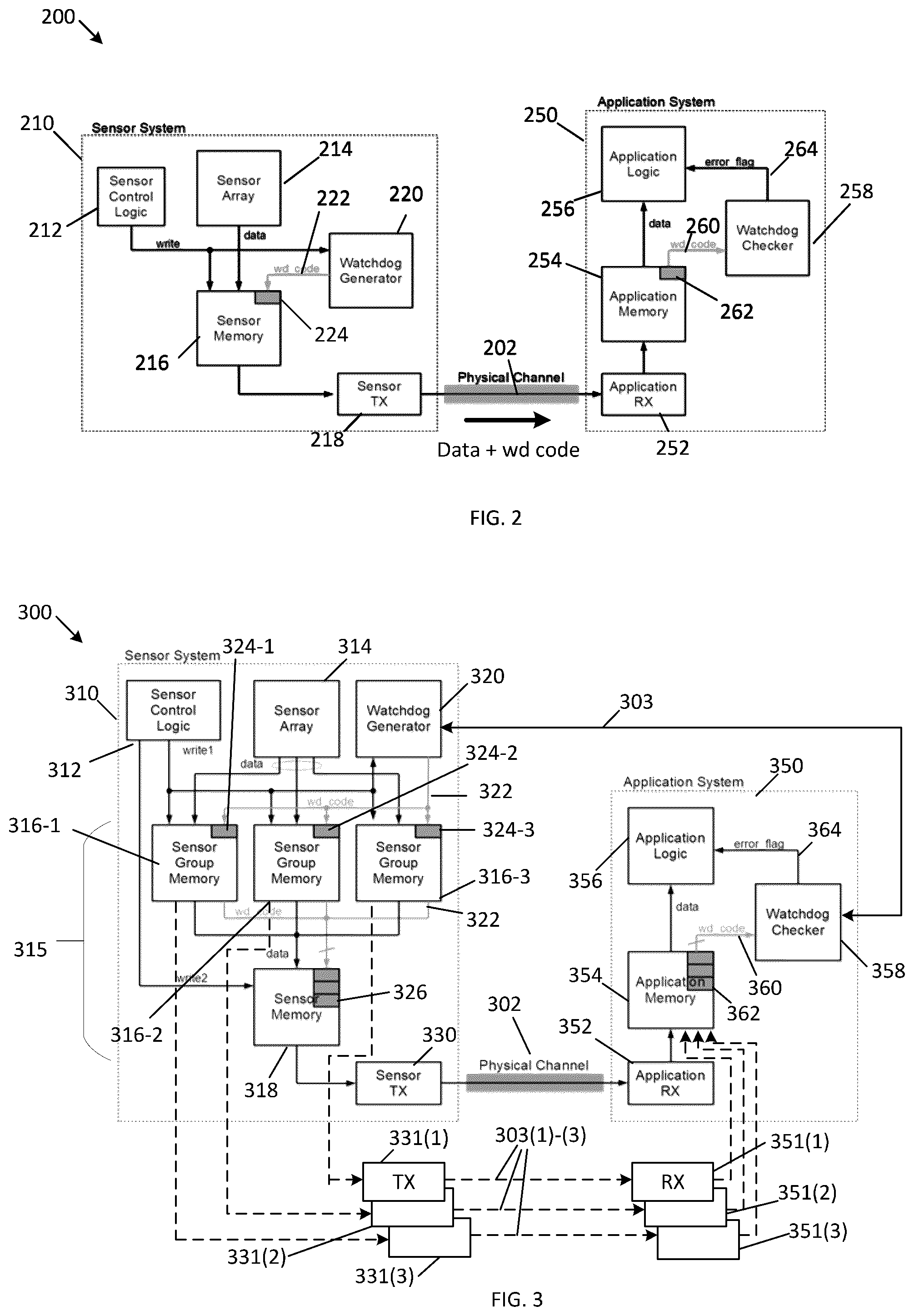 Patent US12306701 Figure 2 – Data stream watchdog injection