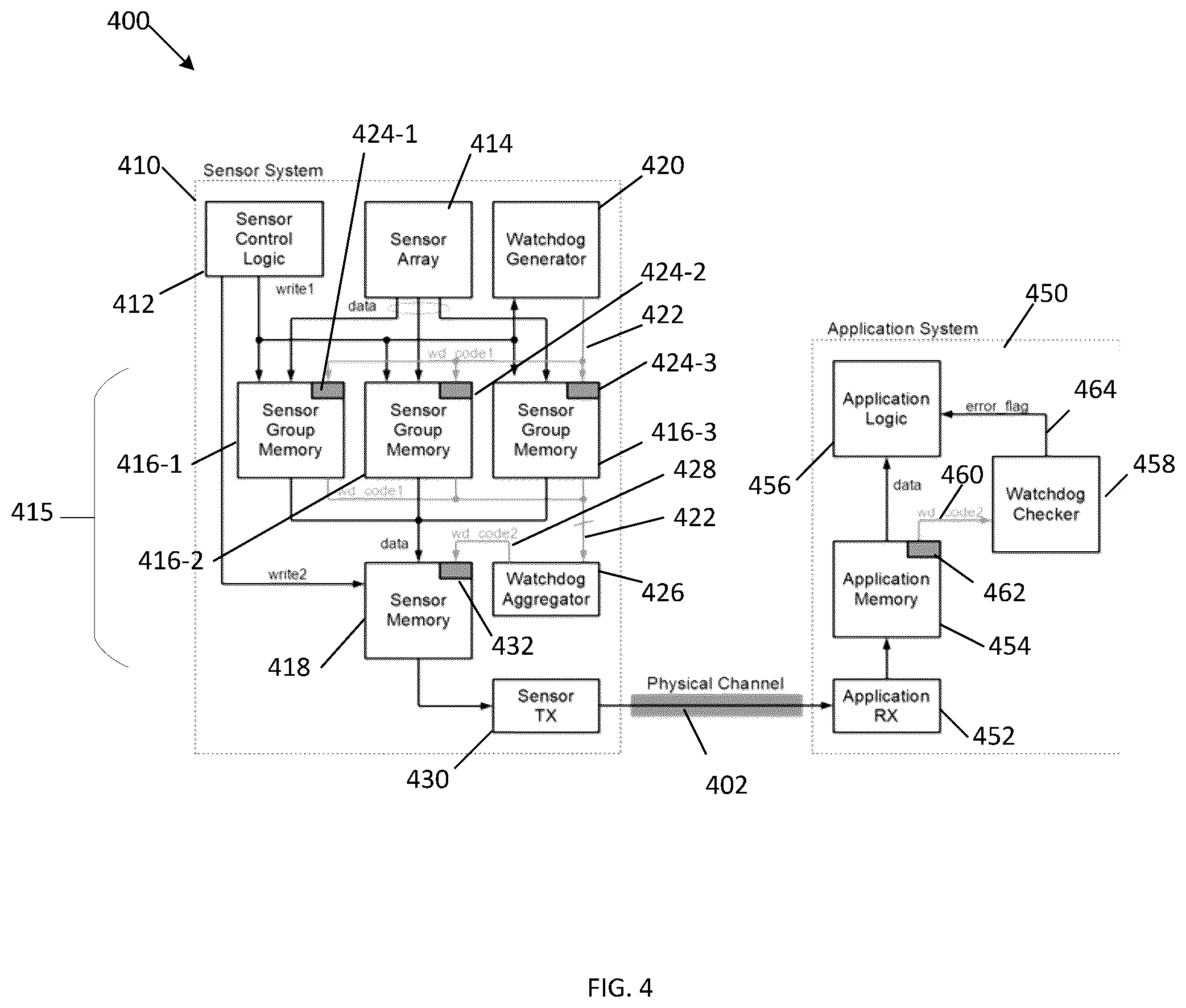 Patent US12306701 Figure 3 – Data stream watchdog injection