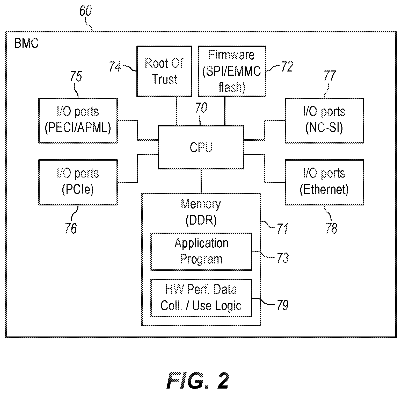 Patent US12306702 Figure 2 – Controlling an amount of data used by a baseboard management conroller to perform hardware failure prediction