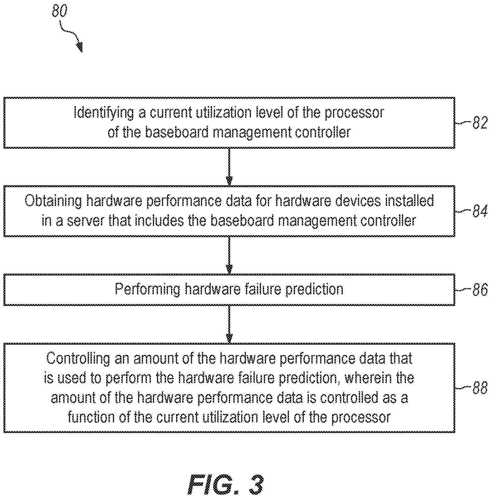 Patent US12306702 Figure 3 – Controlling an amount of data used by a baseboard management conroller to perform hardware failure prediction