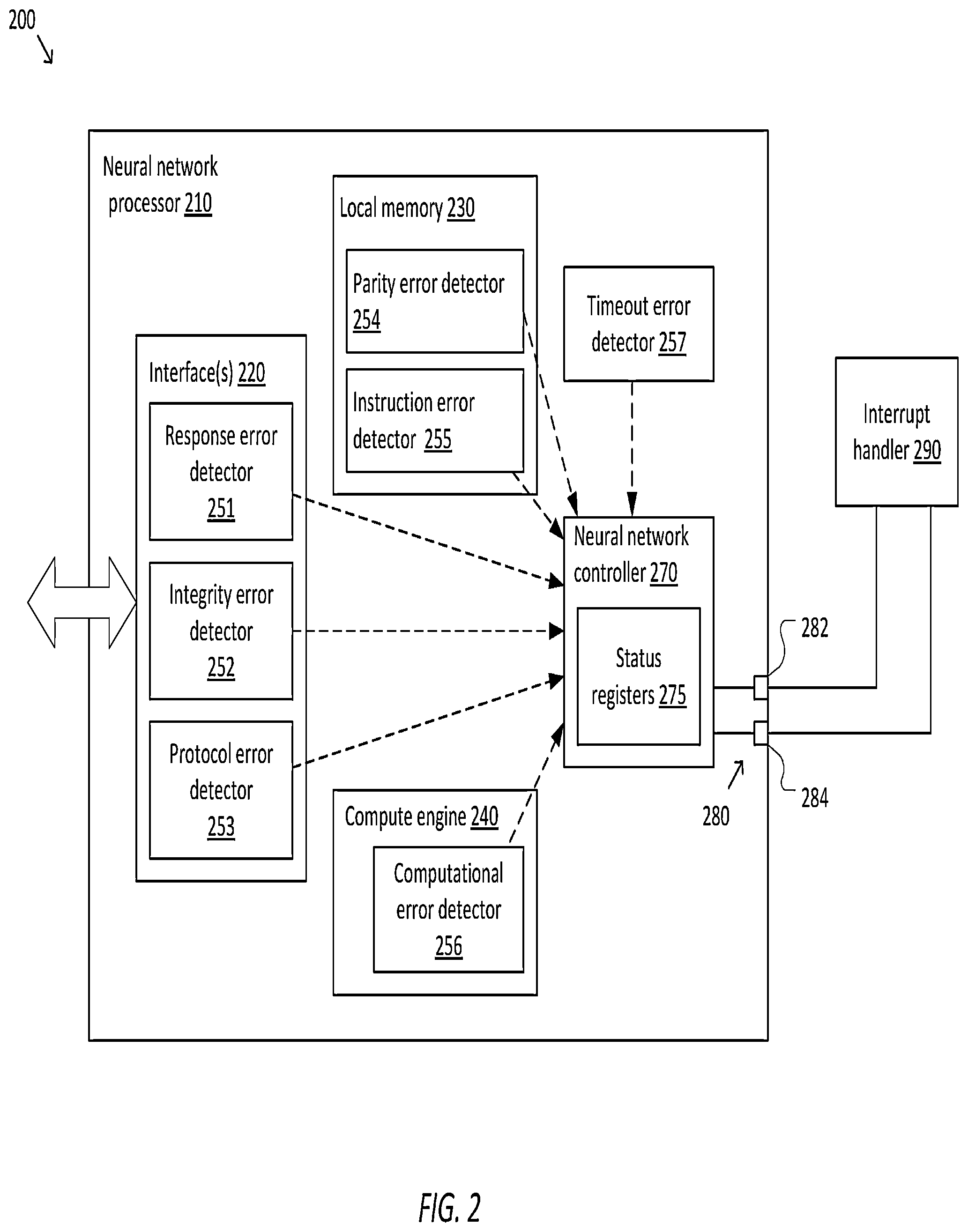 Patent US12306703 Figure 2 – System and method for handling errors in a vehicle neural network processor