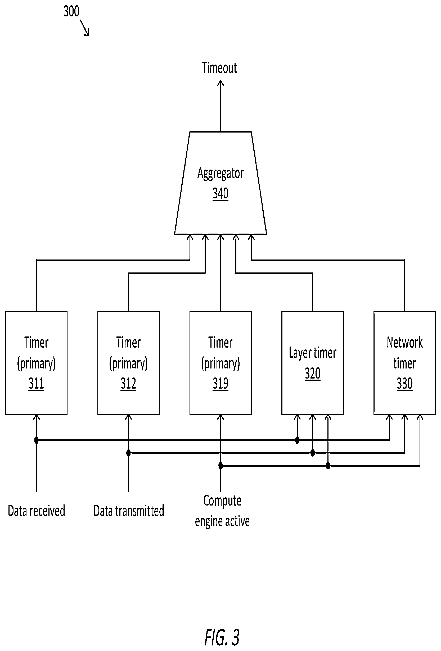 Patent US12306703 Figure 3 – System and method for handling errors in a vehicle neural network processor