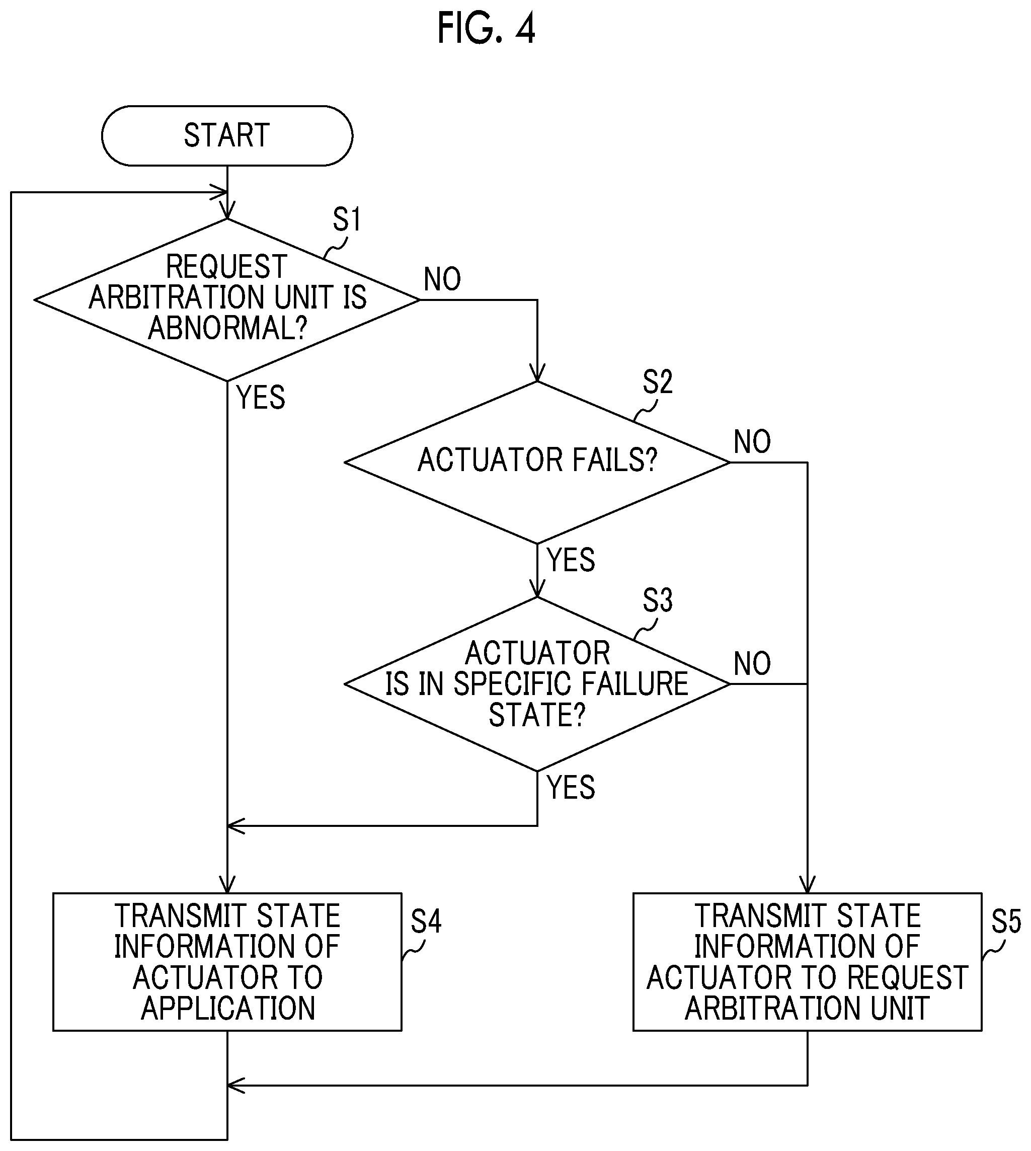 Patent US12306704 Figure 3 – Vehicle control device and vehicle control method