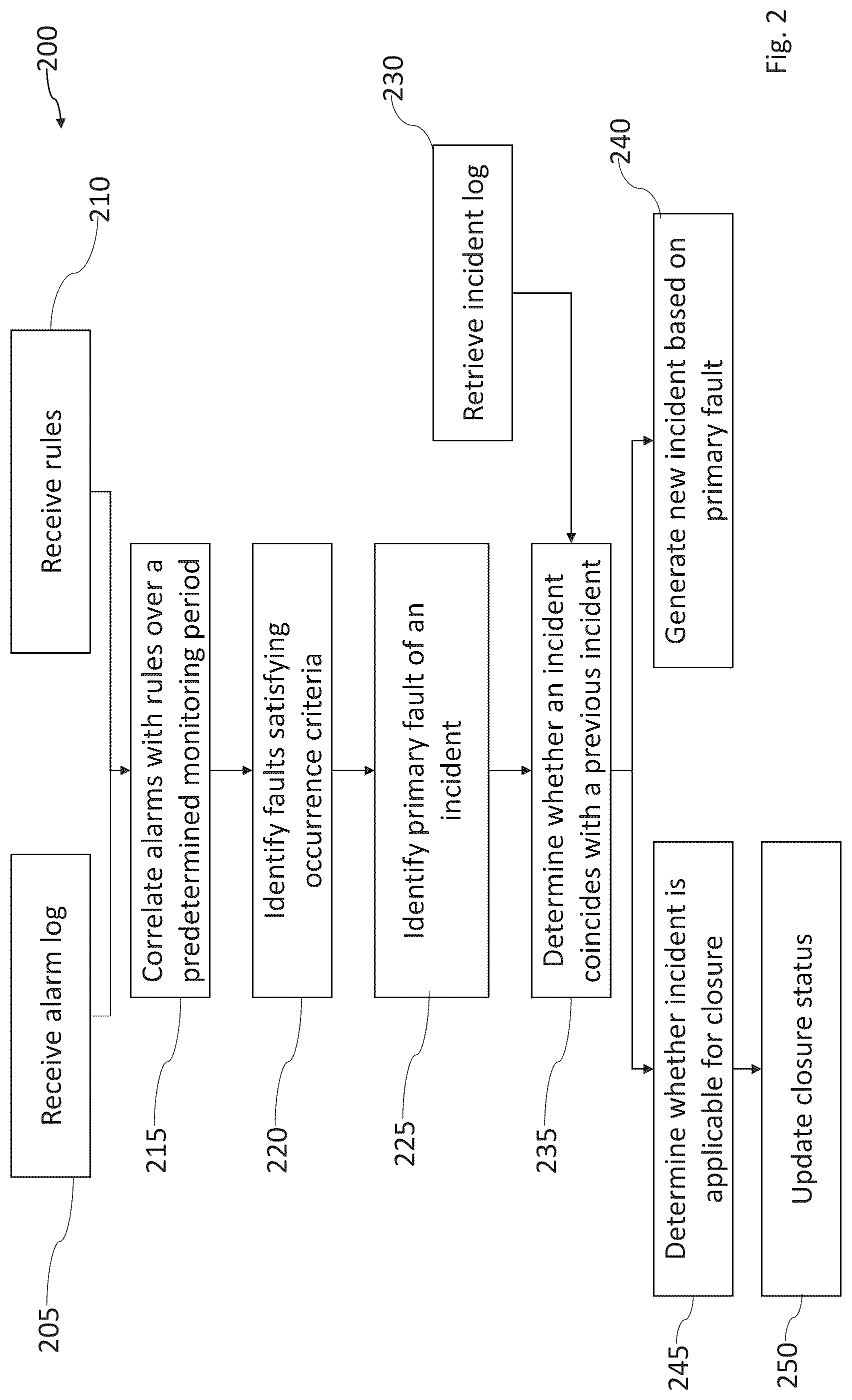 Patent US12306705 Figure 2 – Recurring alarm detection system and method of using