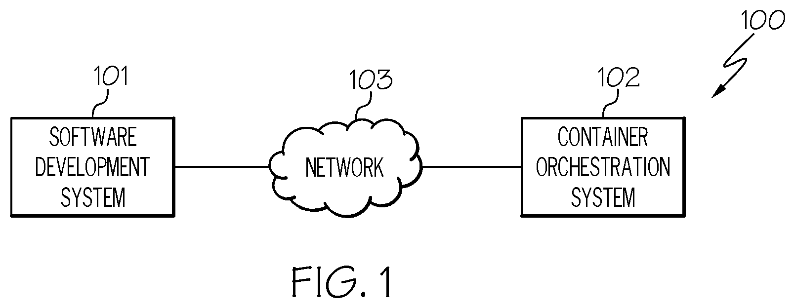 Patent US12306706 Figure 1 – Performing CI/CD error analysis involving software products that are dependent upon each other