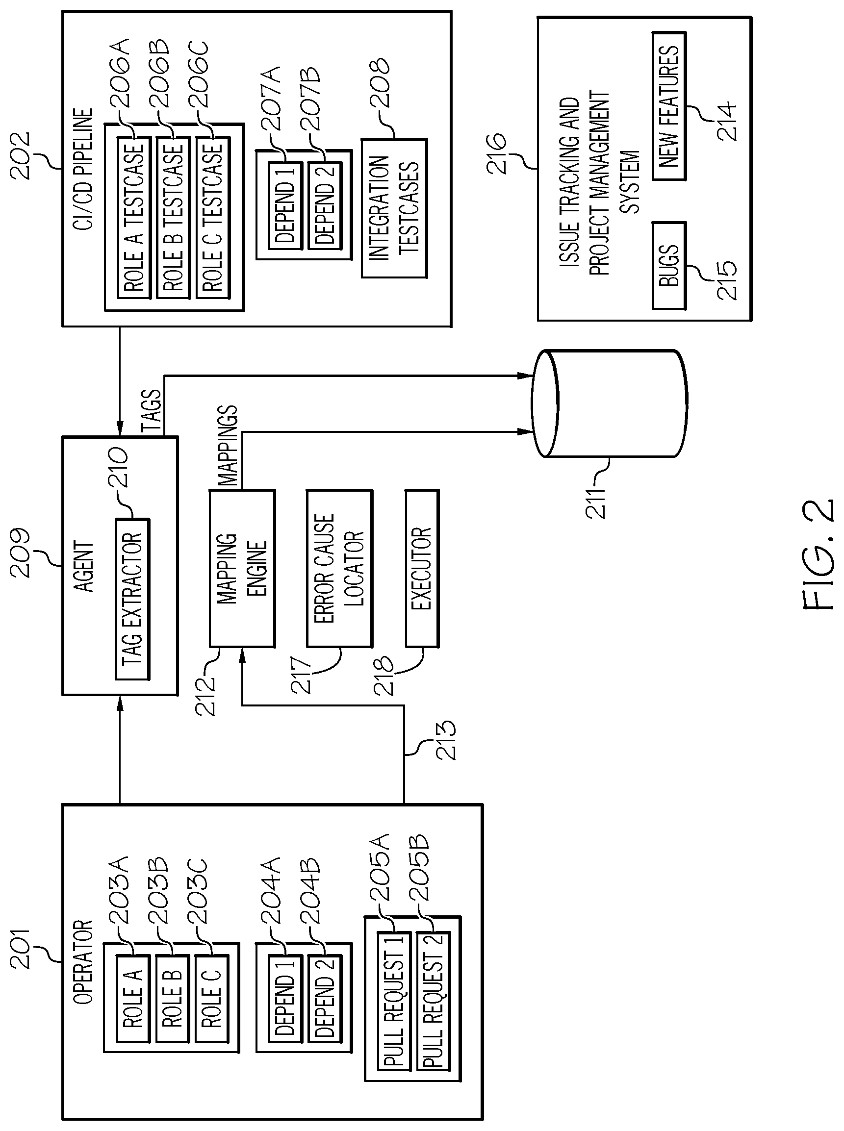 Patent US12306706 Figure 2 – Performing CI/CD error analysis involving software products that are dependent upon each other