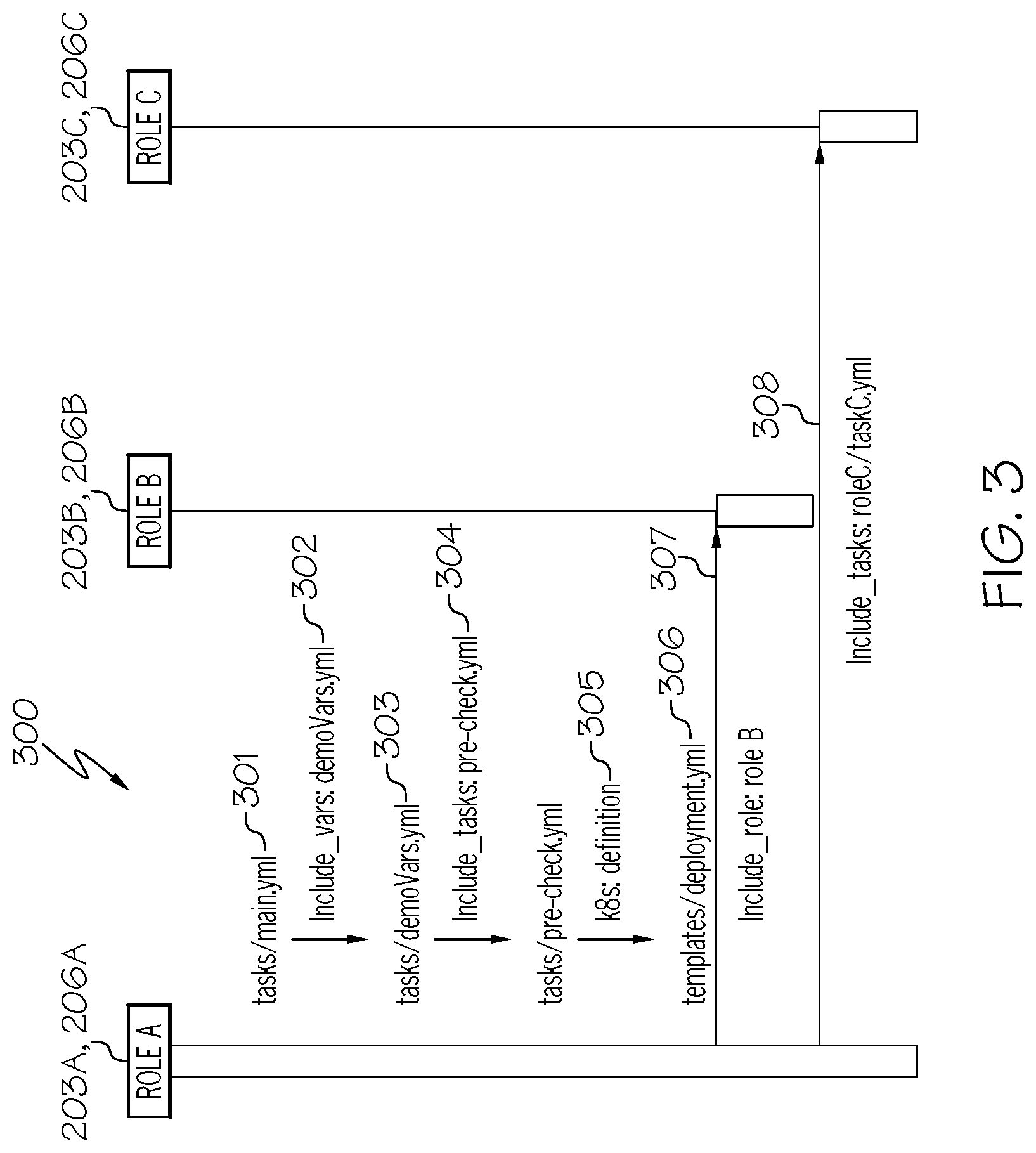 Patent US12306706 Figure 3 – Performing CI/CD error analysis involving software products that are dependent upon each other