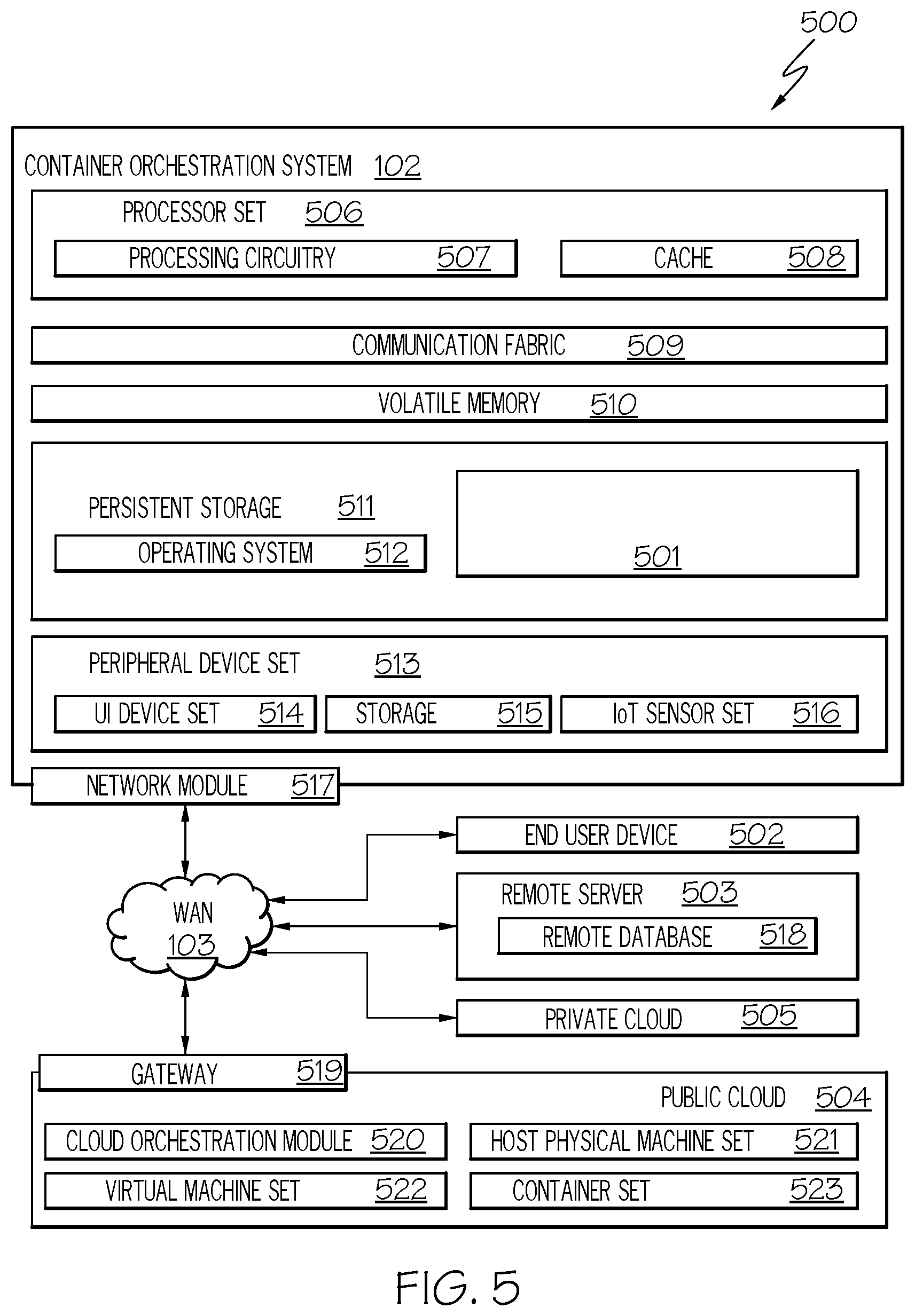 Patent US12306706 Figure 5 – Performing CI/CD error analysis involving software products that are dependent upon each other