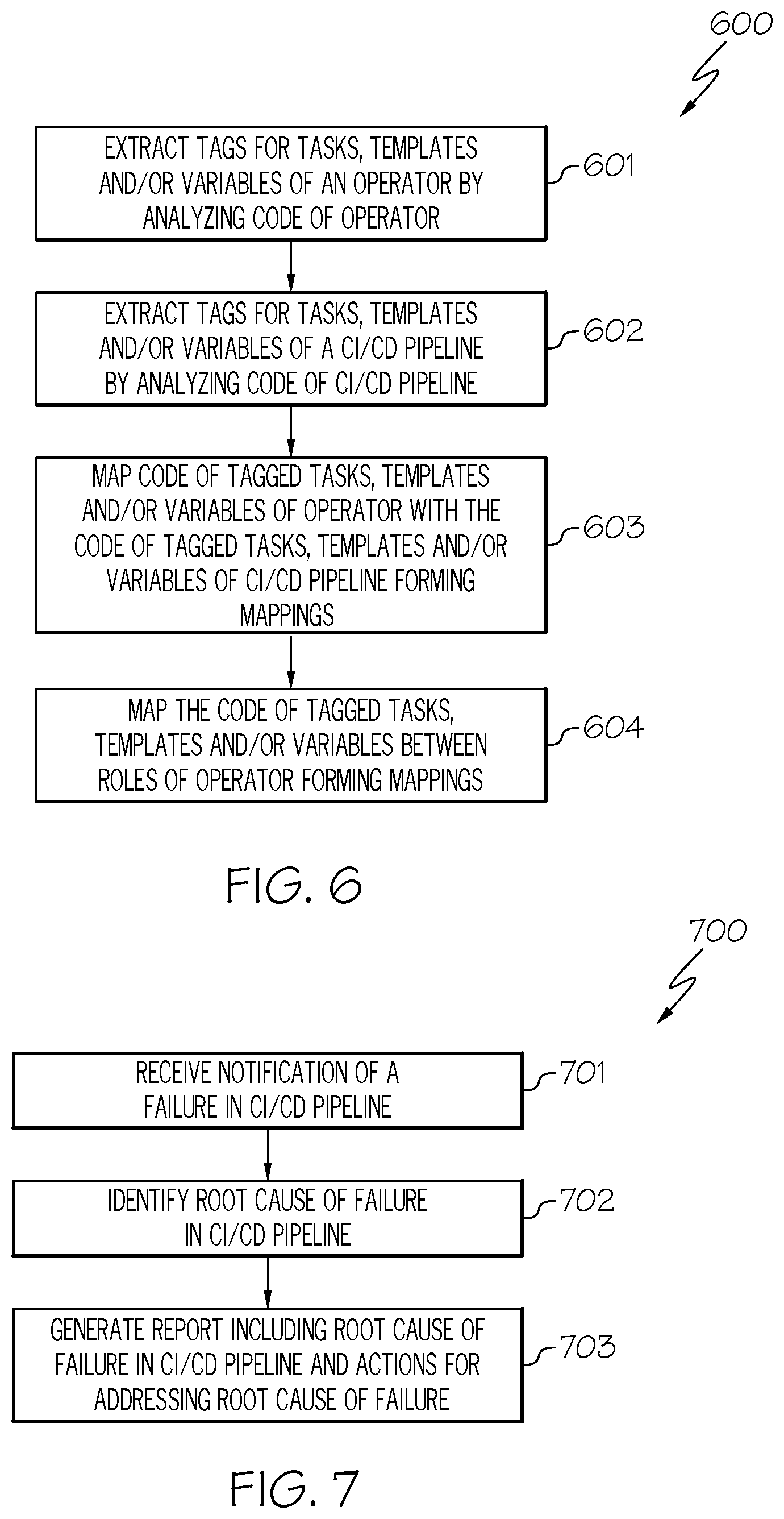 Patent US12306706 Figure 6 – Performing CI/CD error analysis involving software products that are dependent upon each other