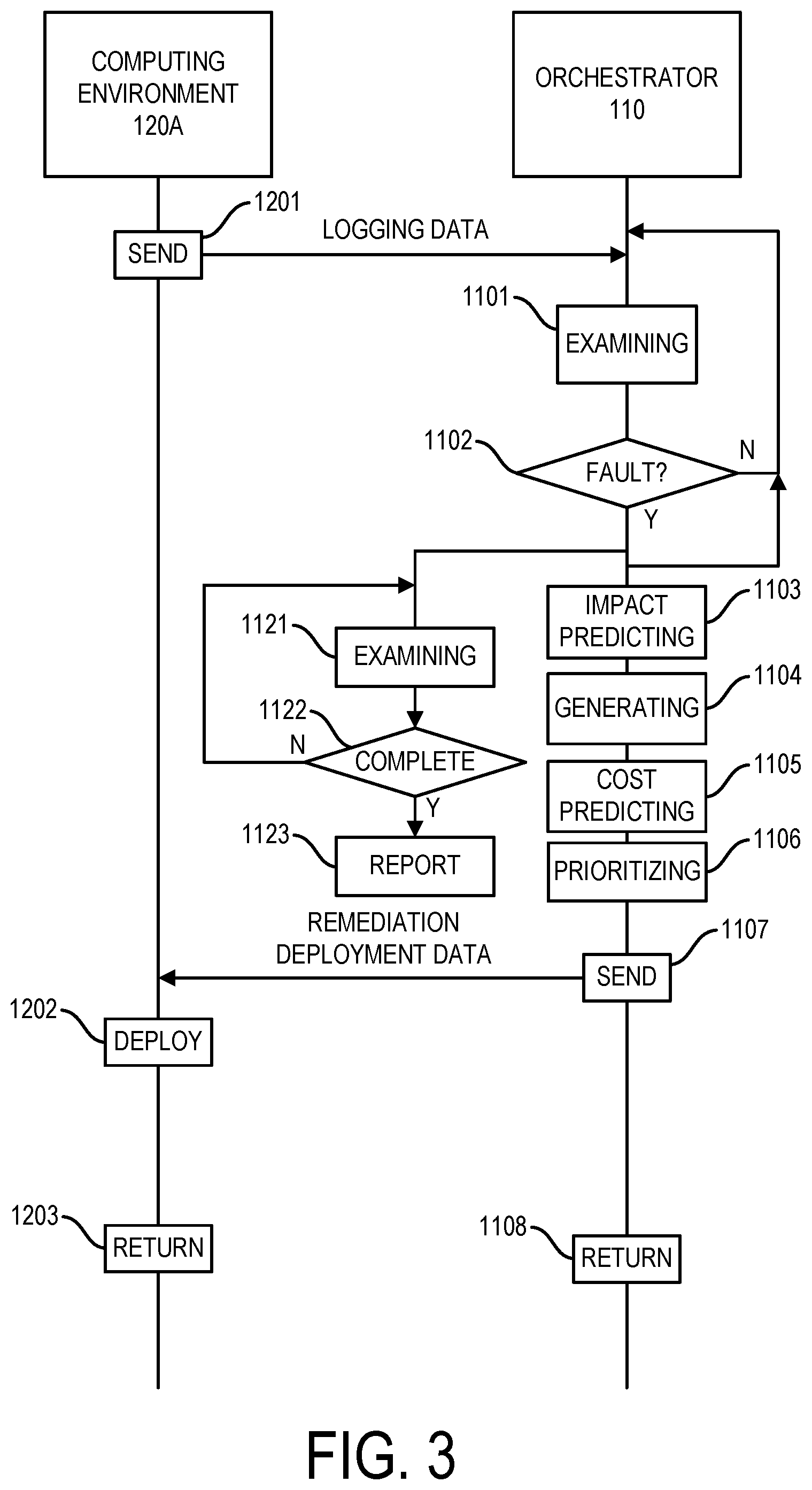 Patent US12306707 Figure 3 – Prioritized fault remediation