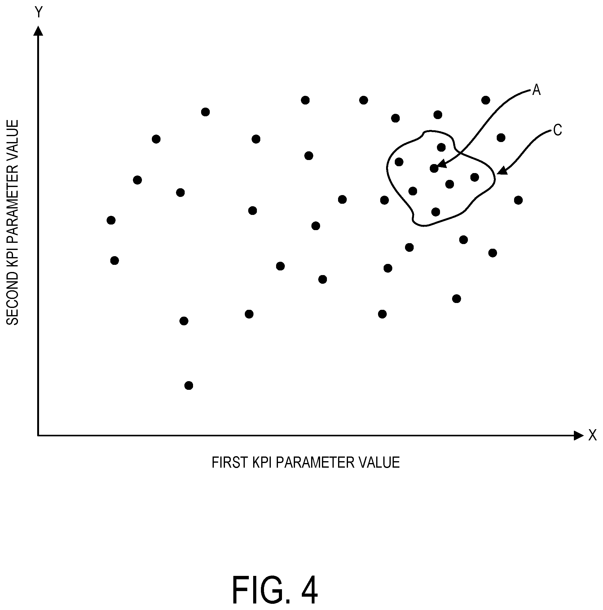 Patent US12306707 Figure 4 – Prioritized fault remediation