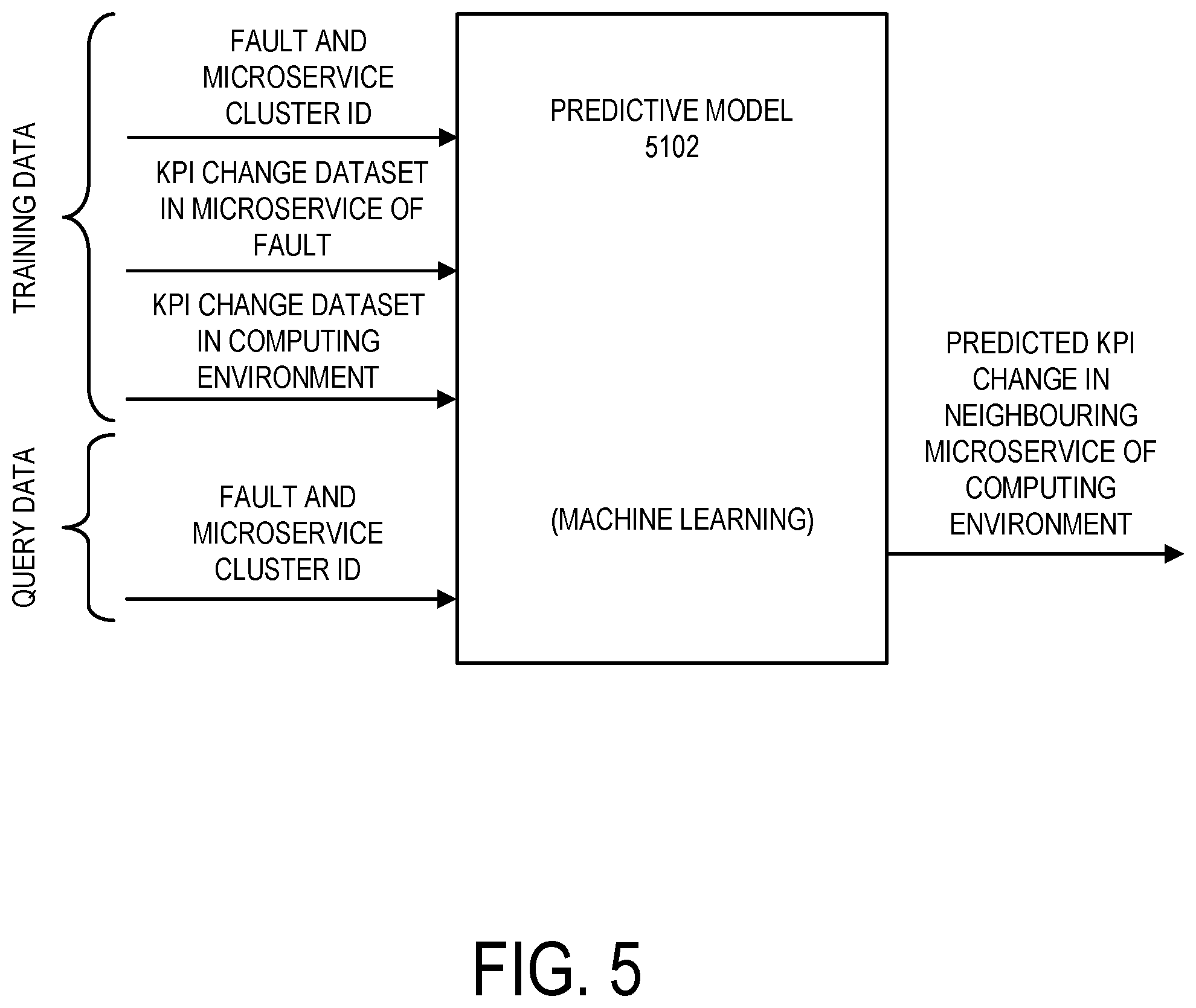 Patent US12306707 Figure 5 – Prioritized fault remediation