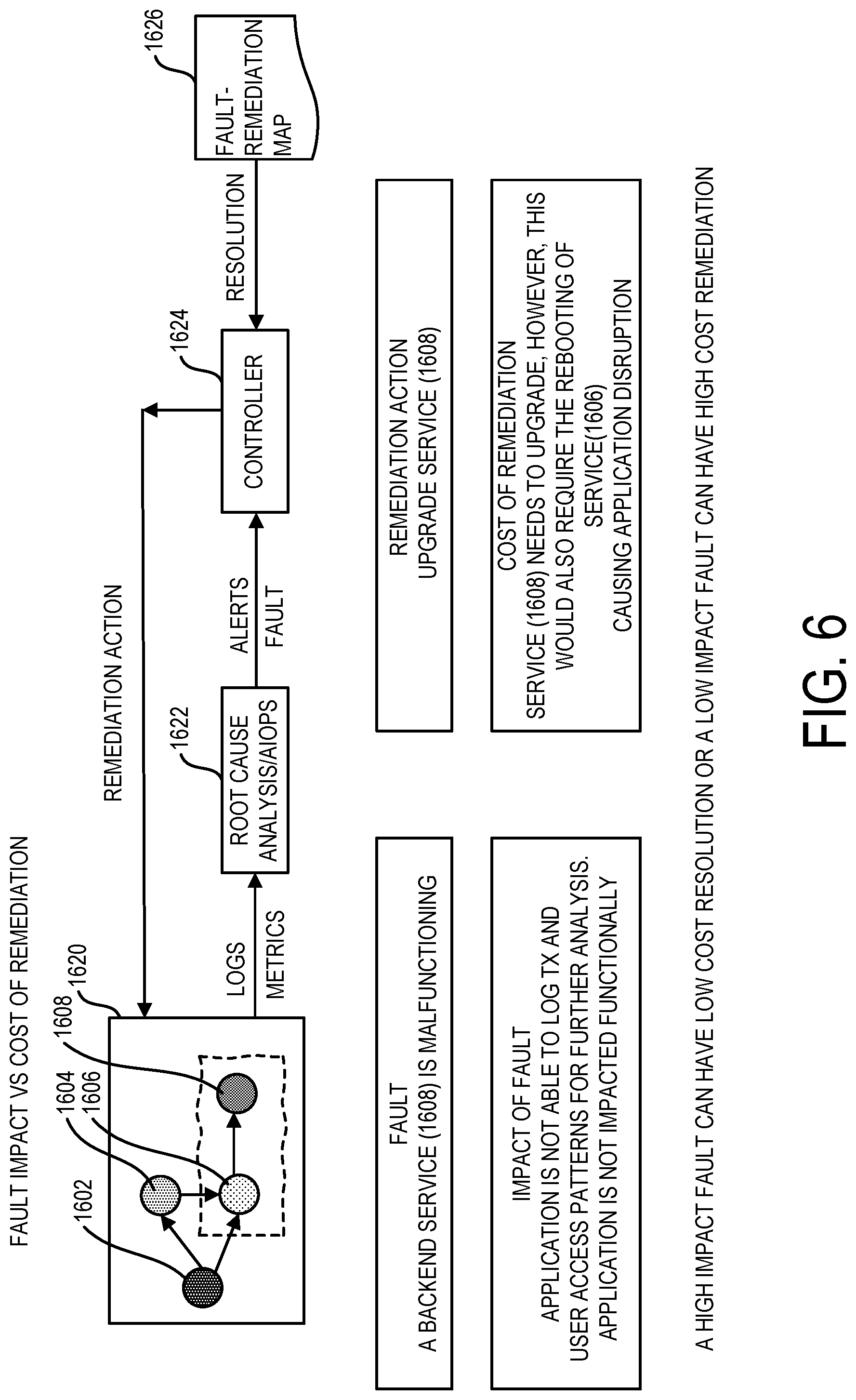 Patent US12306707 Figure 6 – Prioritized fault remediation
