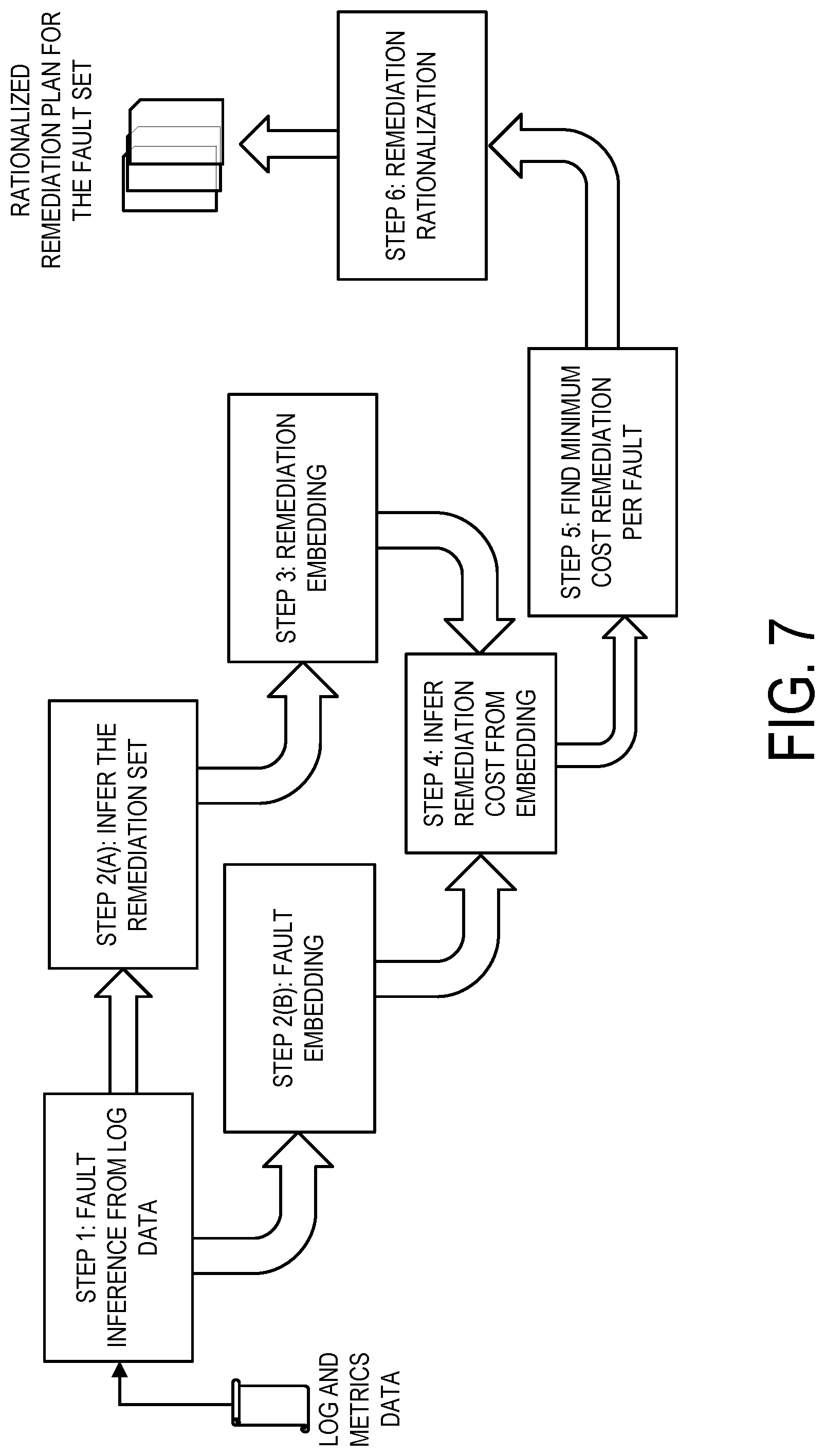 Patent US12306707 Figure 7 – Prioritized fault remediation