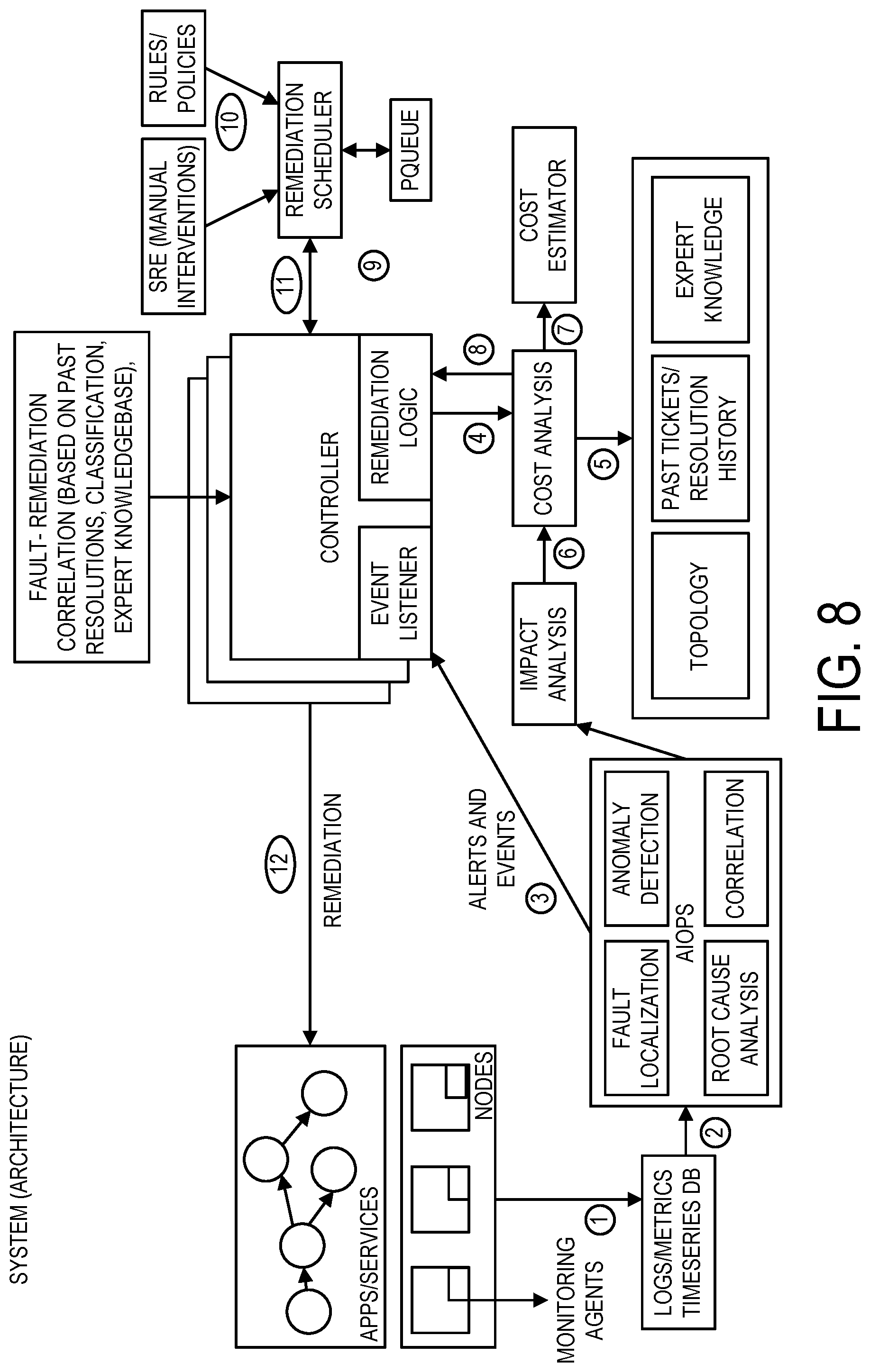 Patent US12306707 Figure 8 – Prioritized fault remediation