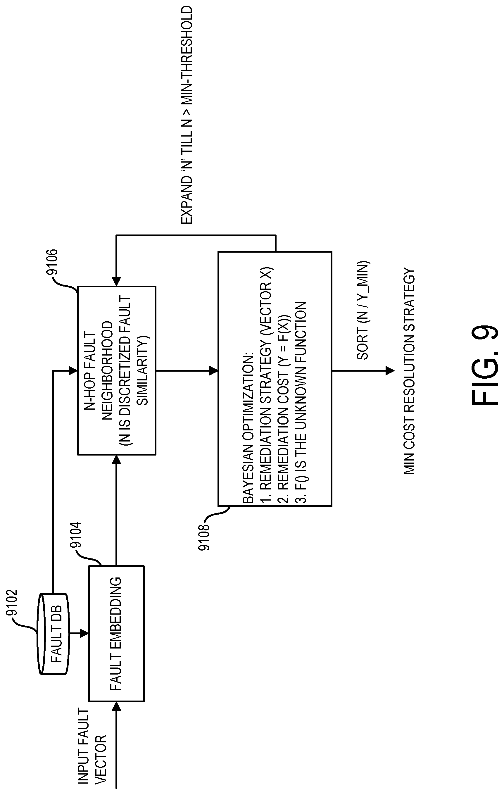 Patent US12306707 Figure 9 – Prioritized fault remediation
