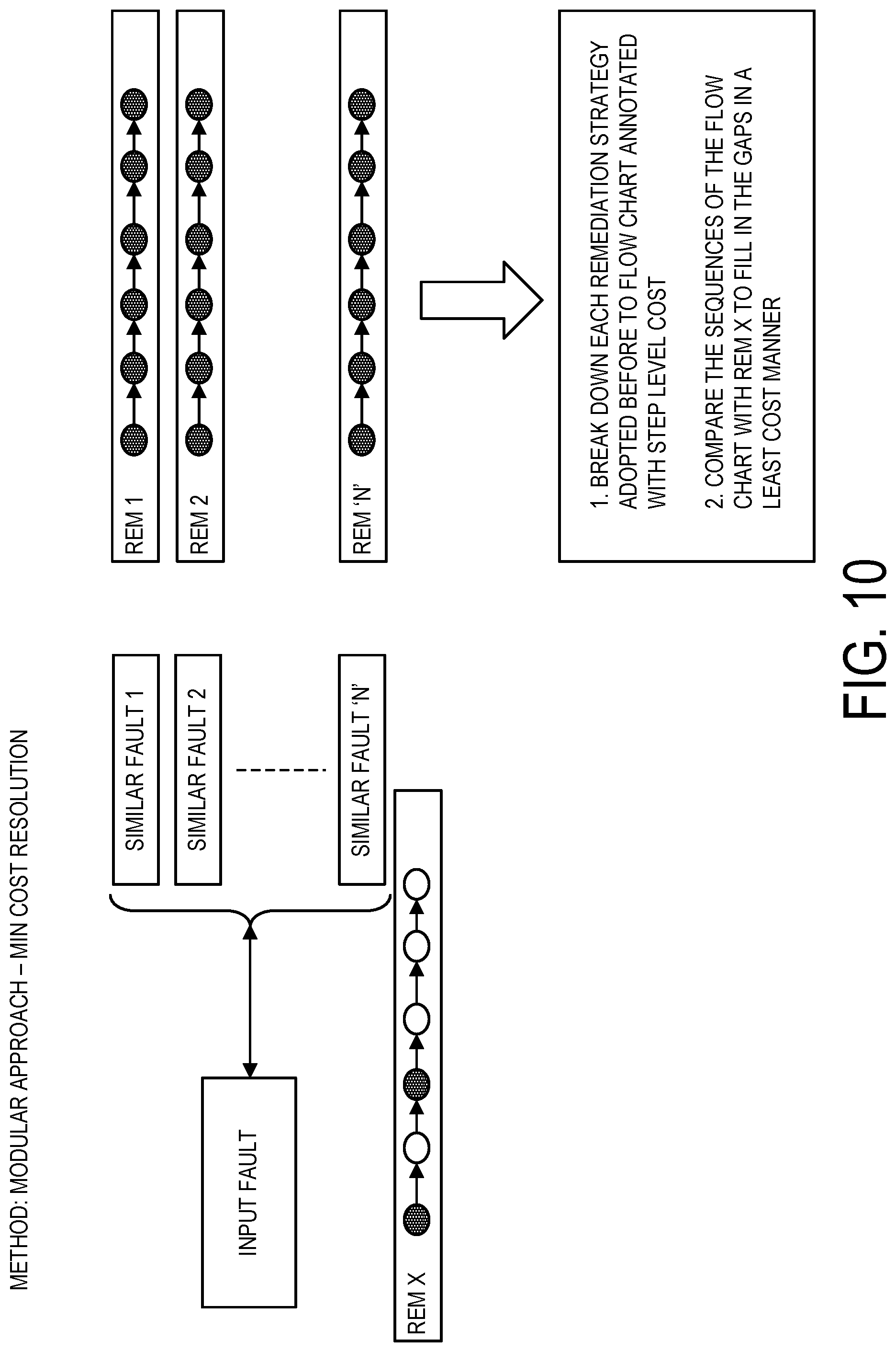 Patent US12306707 Figure 10 – Prioritized fault remediation