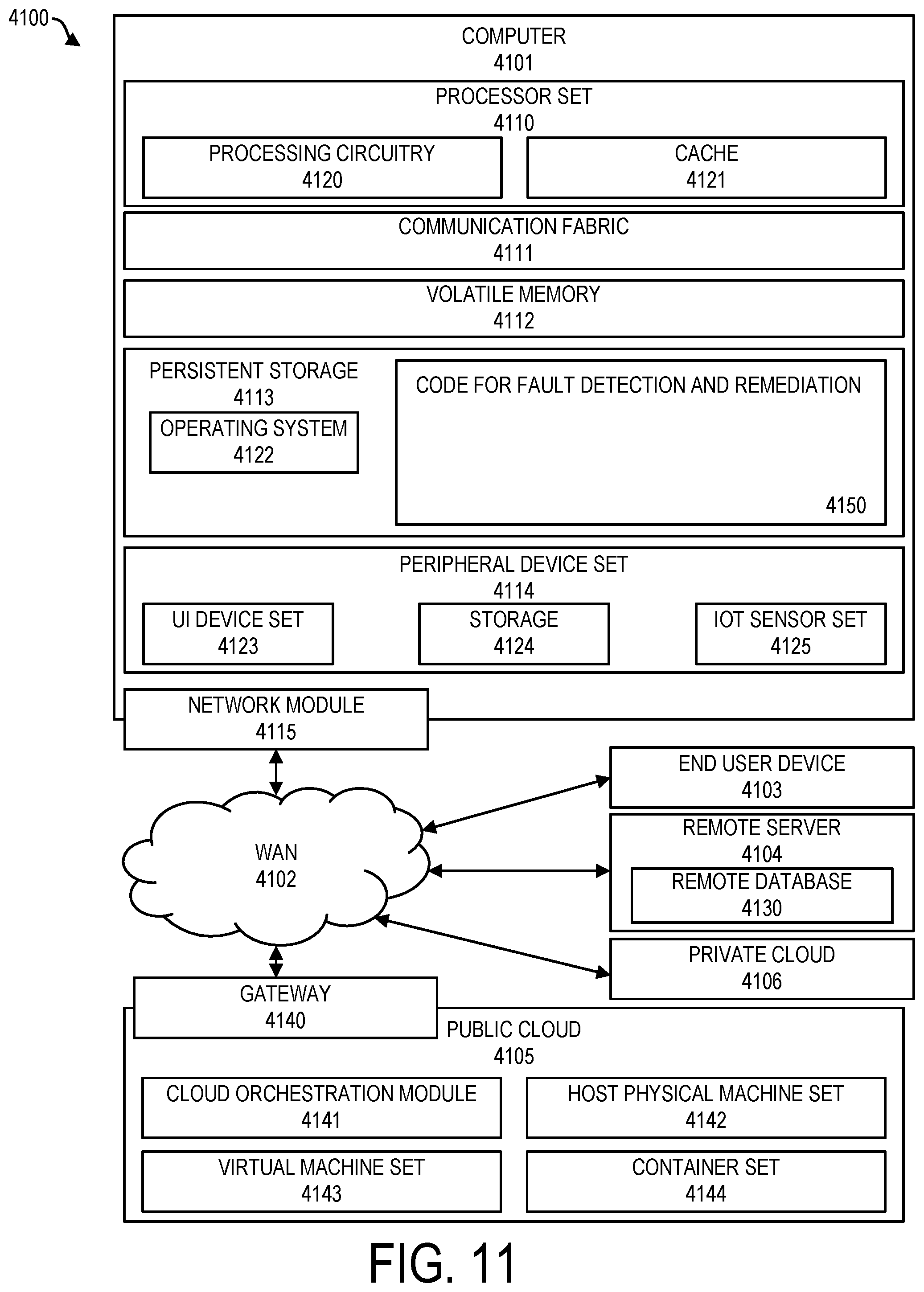 Patent US12306707 Figure 11 – Prioritized fault remediation