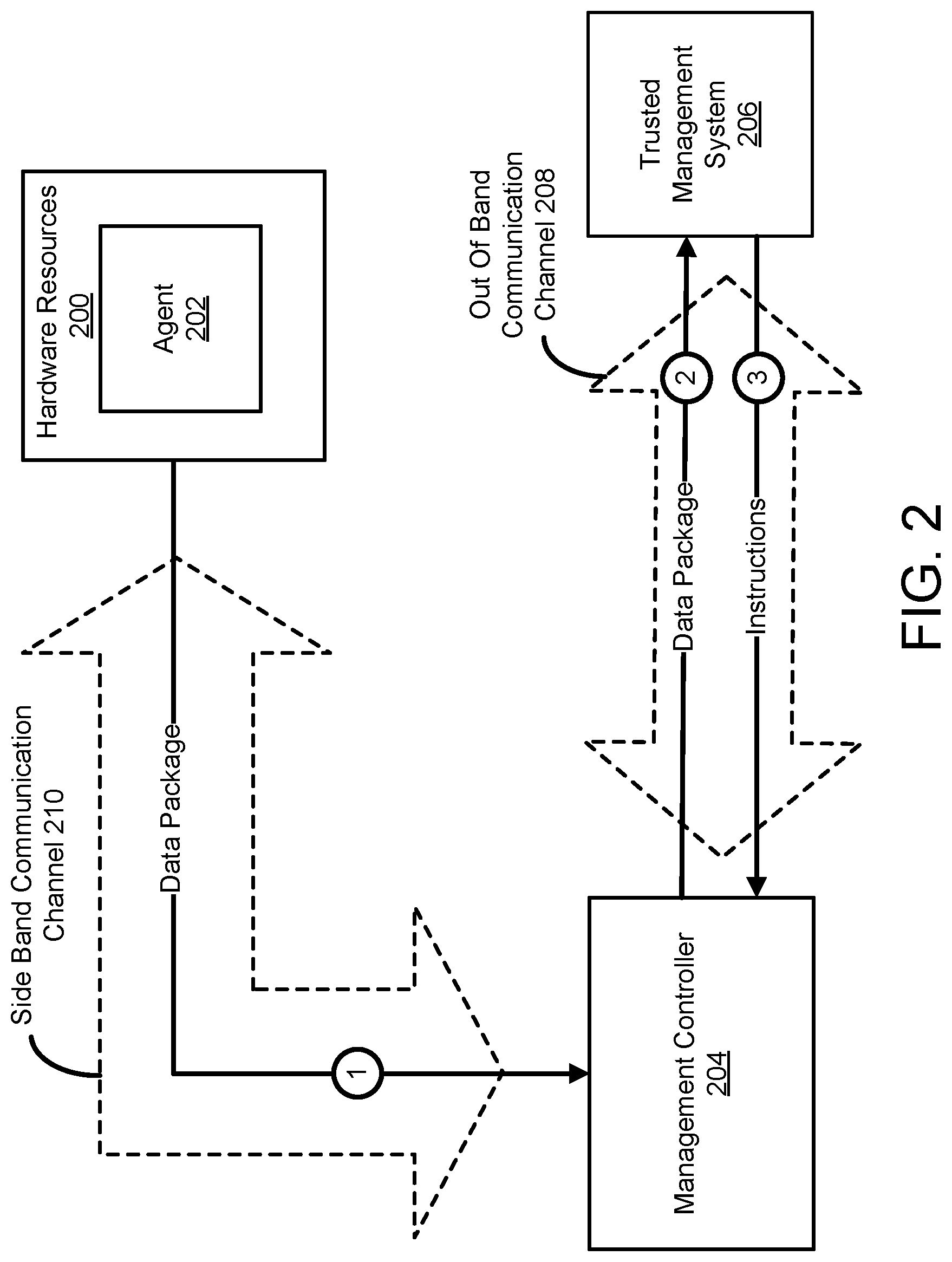 Patent US12306708 Figure 4 – Managing unrecoverable errors for data processing systems using out of band communication channels