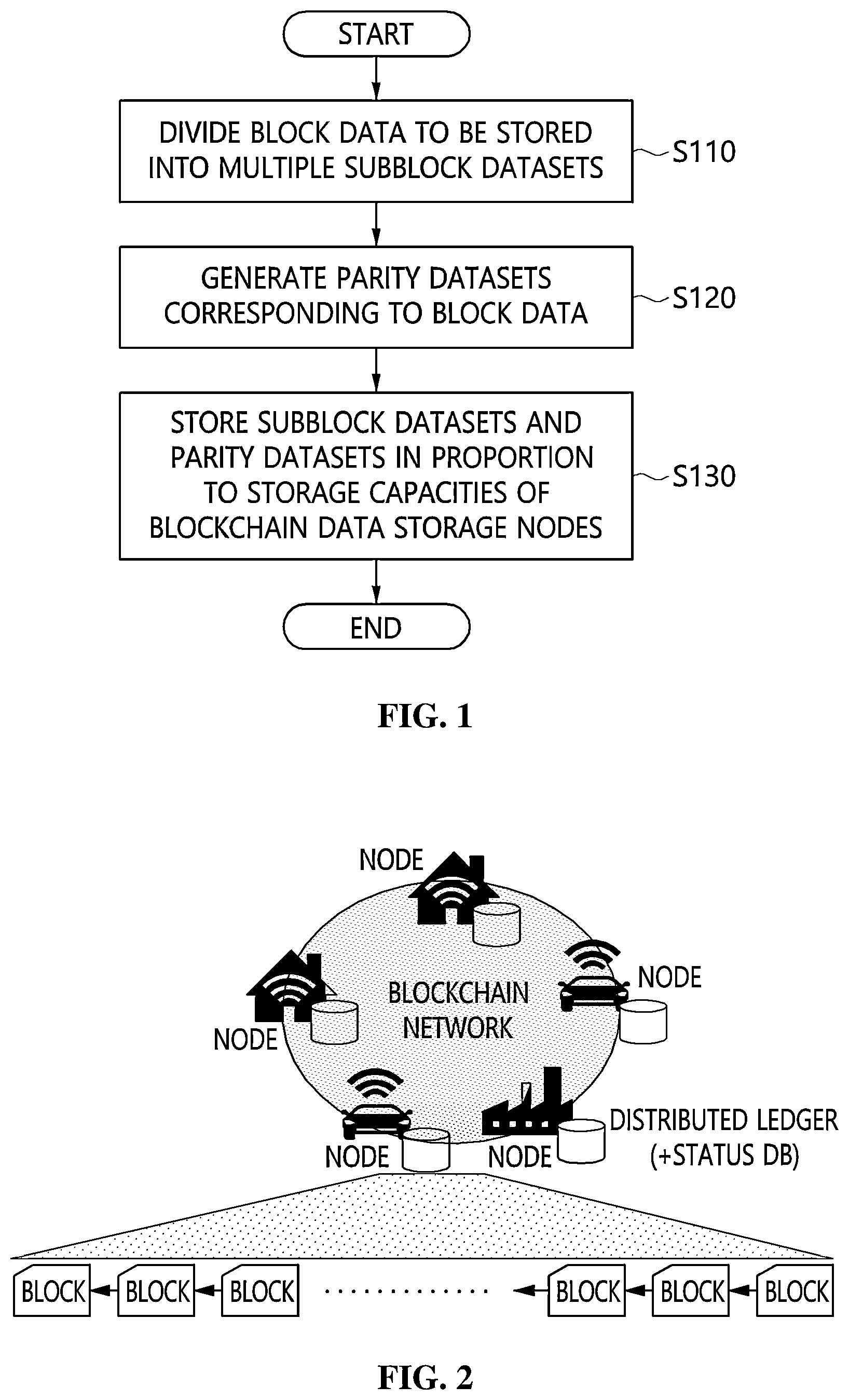 Patent US12306709 Figure 1 – Method and apparatus for storing blockchain data based on error correction code