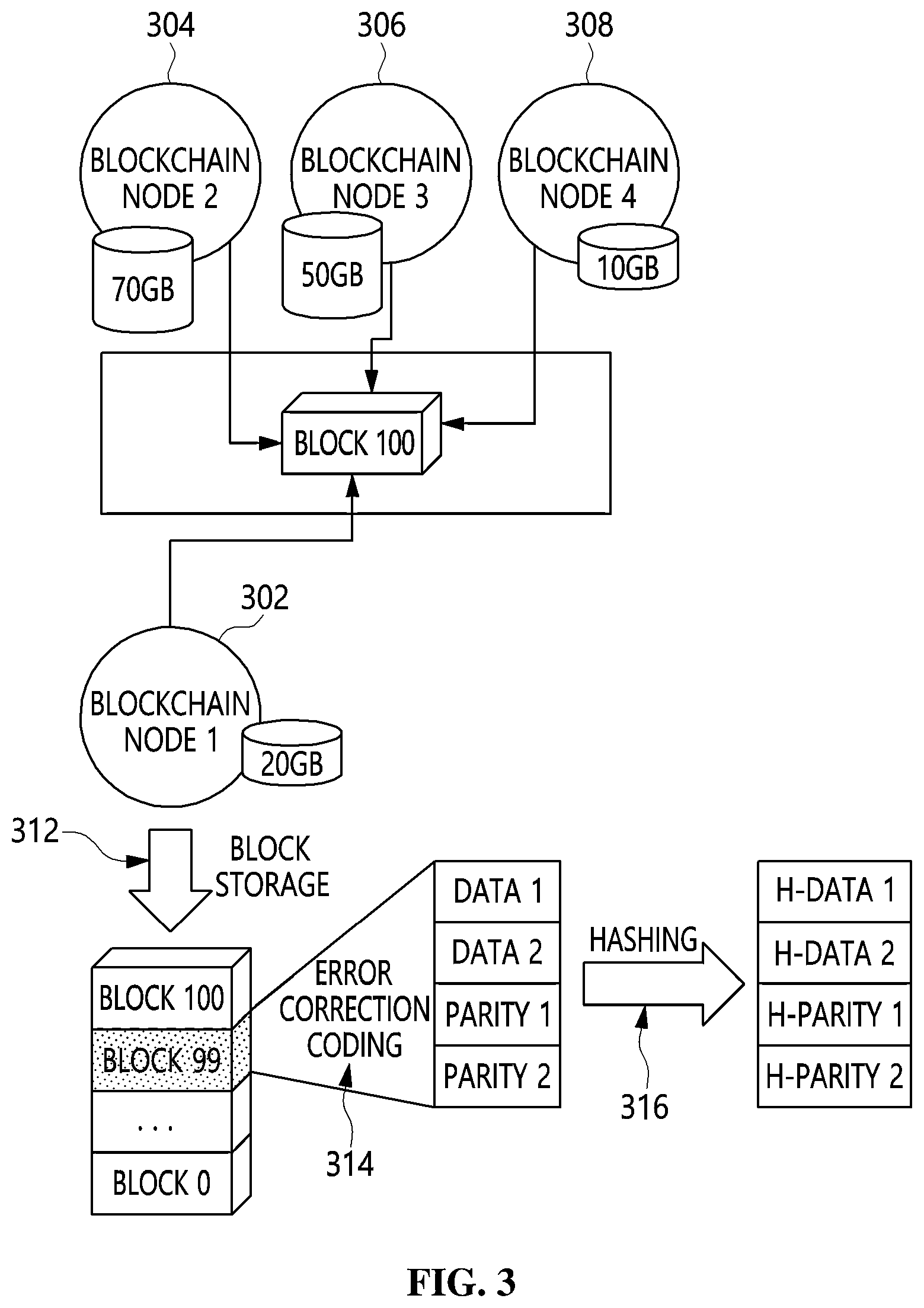 Patent US12306709 Figure 2 – Method and apparatus for storing blockchain data based on error correction code
