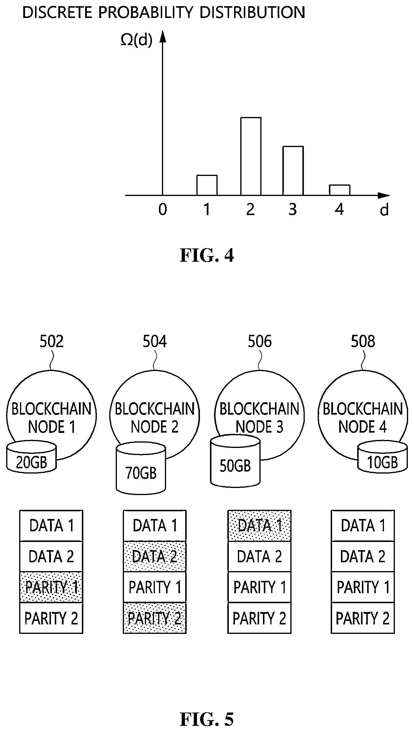 Patent US12306709 Figure 3 – Method and apparatus for storing blockchain data based on error correction code