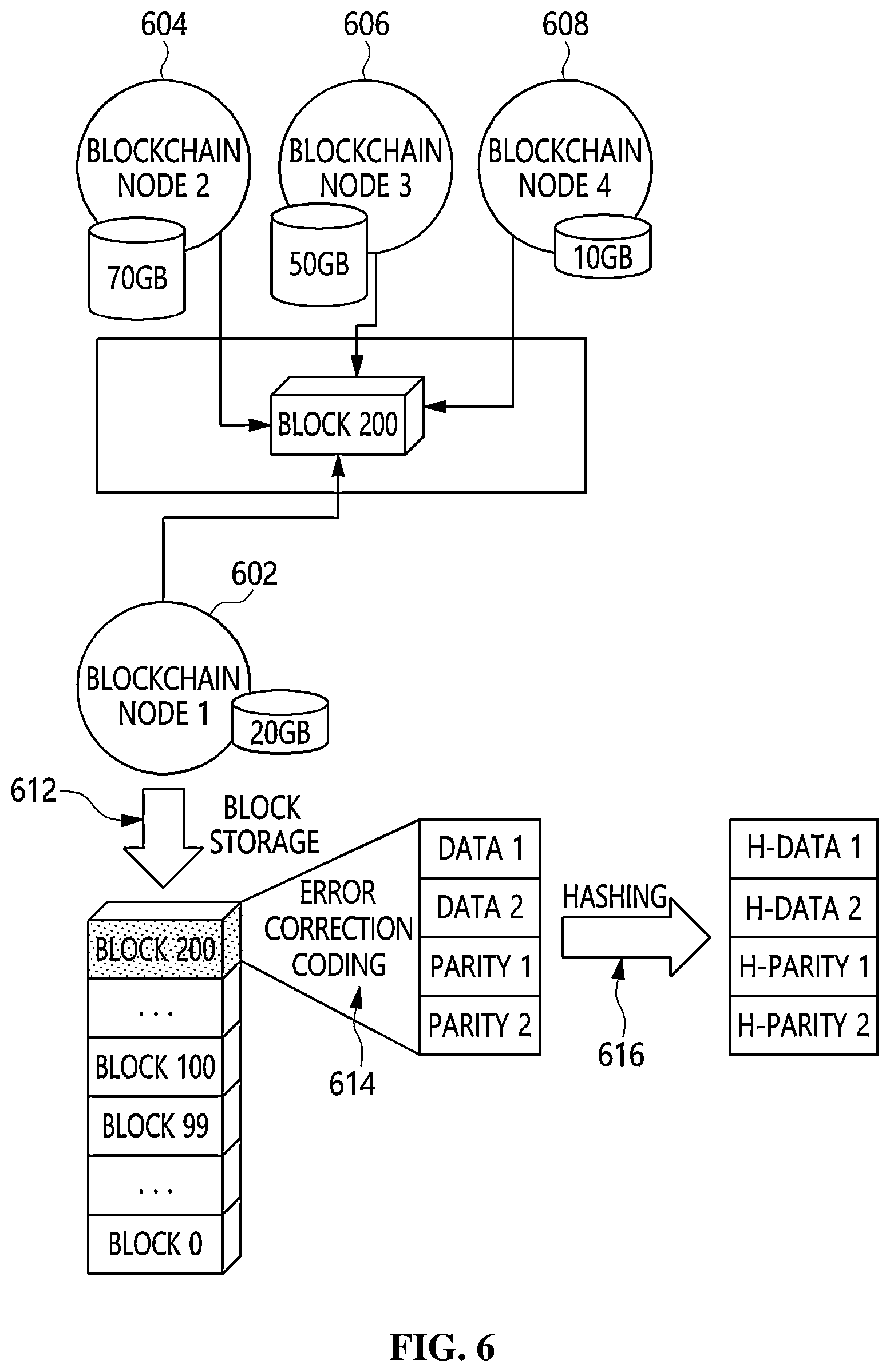 Patent US12306709 Figure 4 – Method and apparatus for storing blockchain data based on error correction code