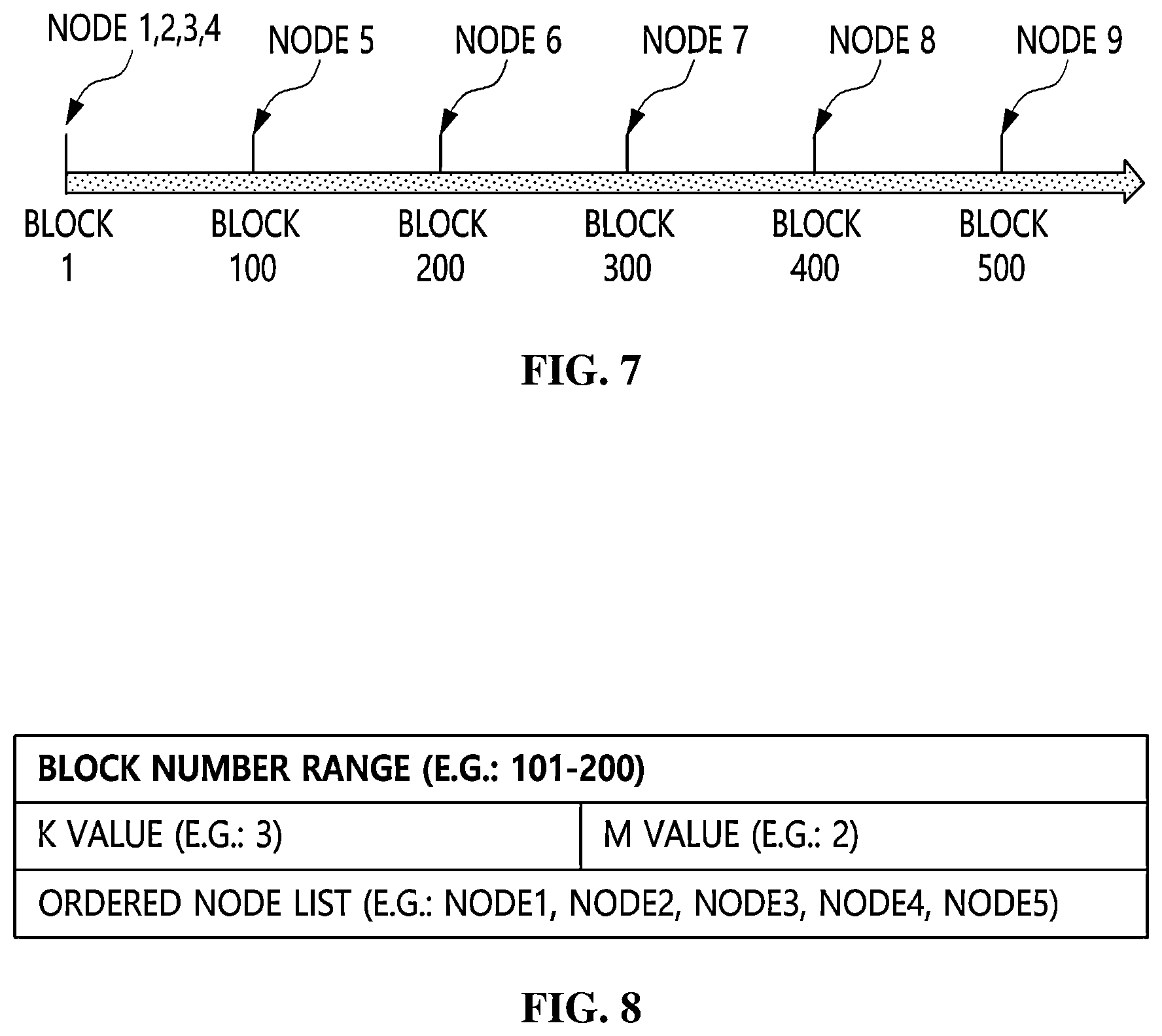 Patent US12306709 Figure 5 – Method and apparatus for storing blockchain data based on error correction code