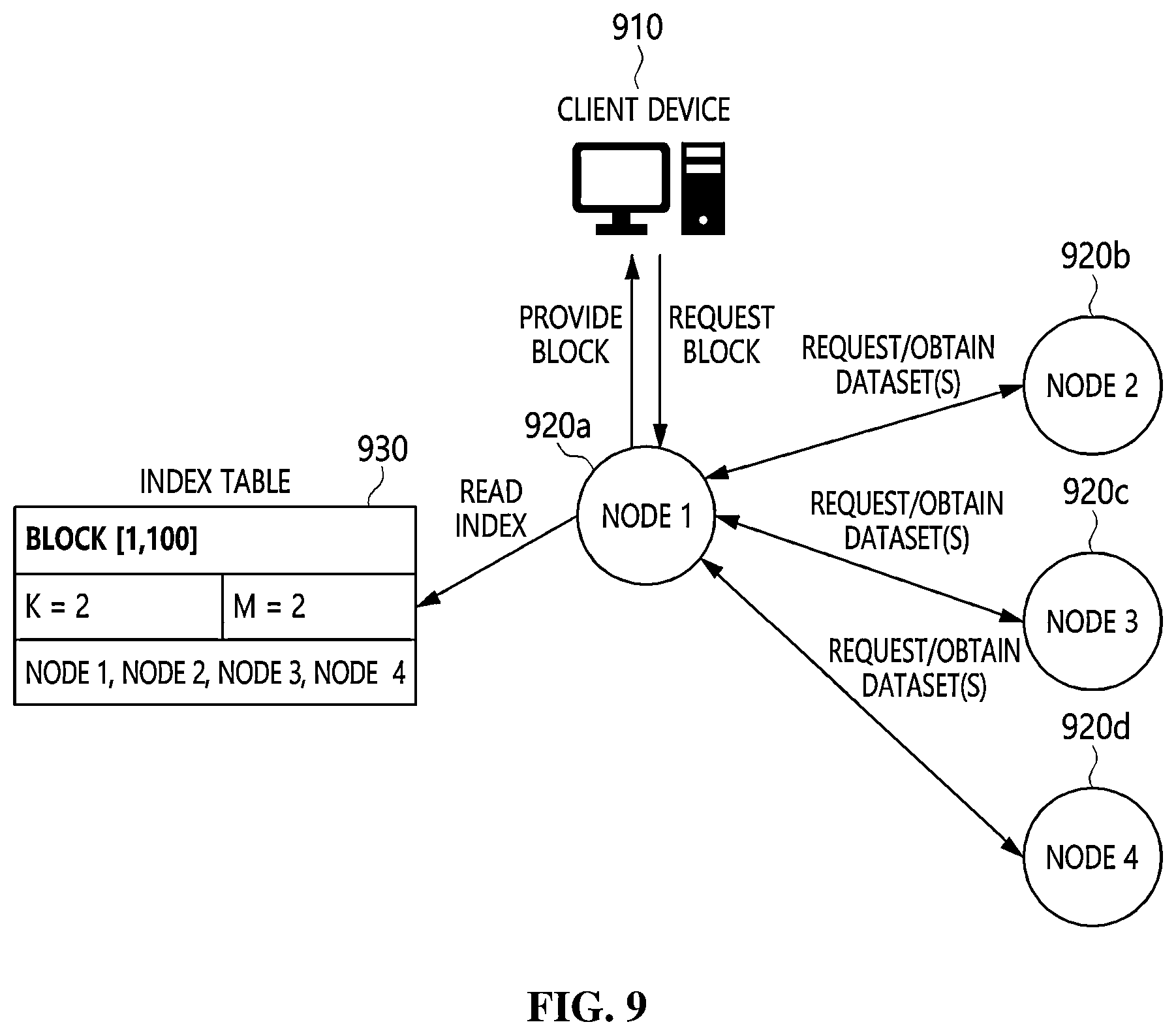 Patent US12306709 Figure 6 – Method and apparatus for storing blockchain data based on error correction code
