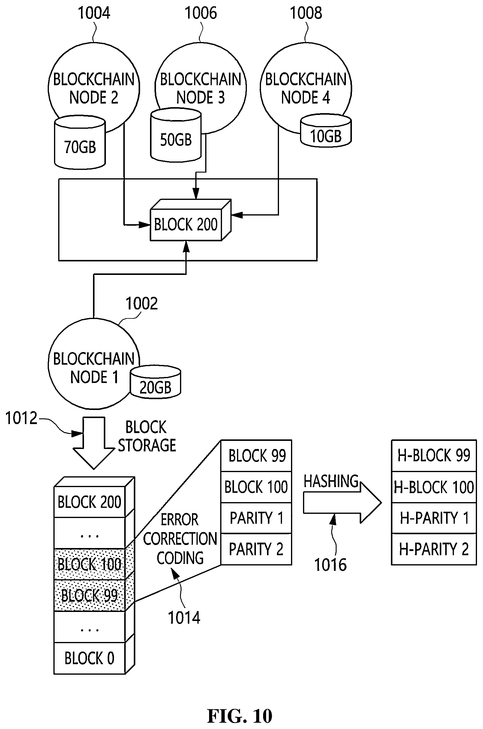 Patent US12306709 Figure 7 – Method and apparatus for storing blockchain data based on error correction code