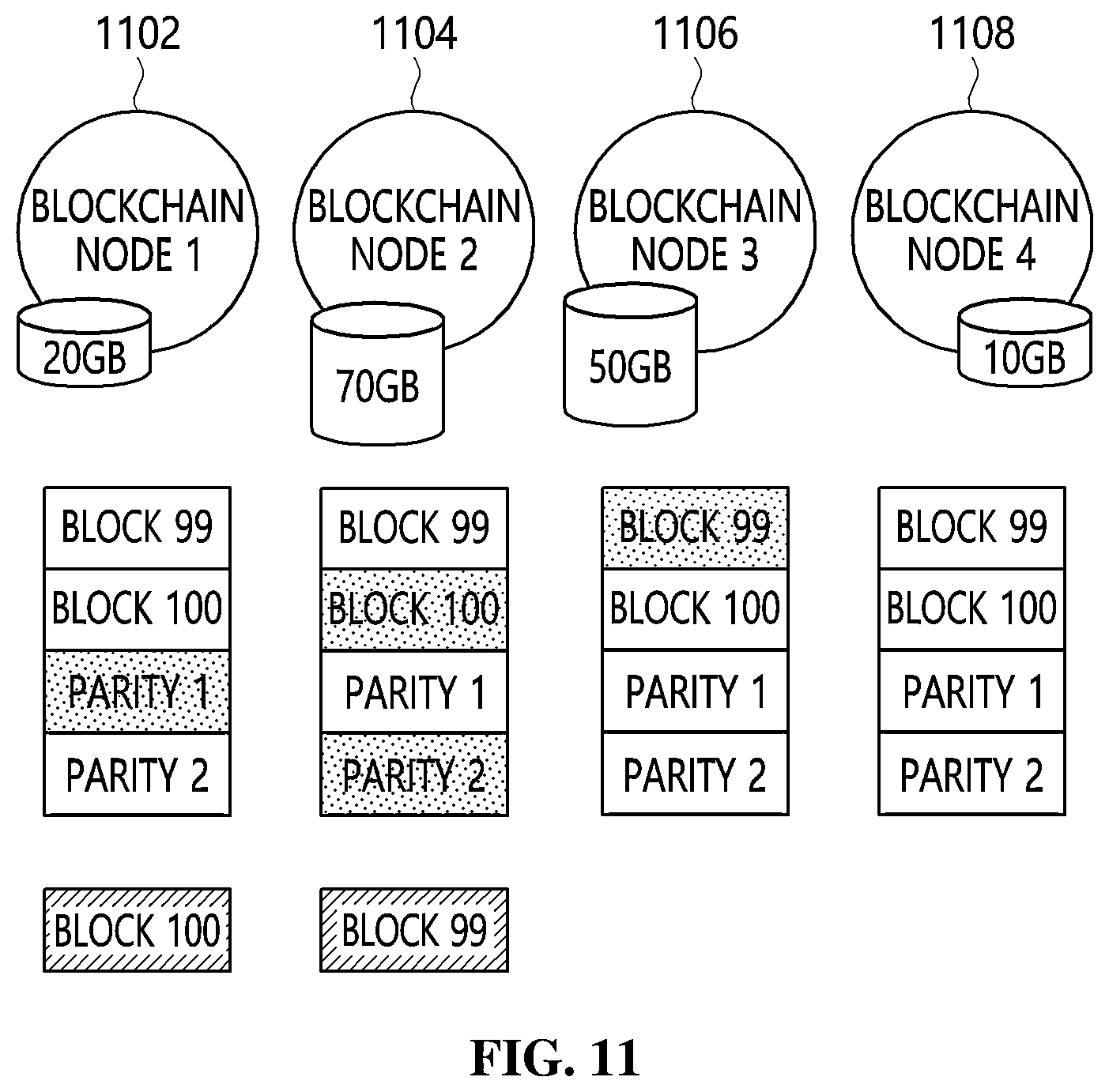 Patent US12306709 Figure 8 – Method and apparatus for storing blockchain data based on error correction code