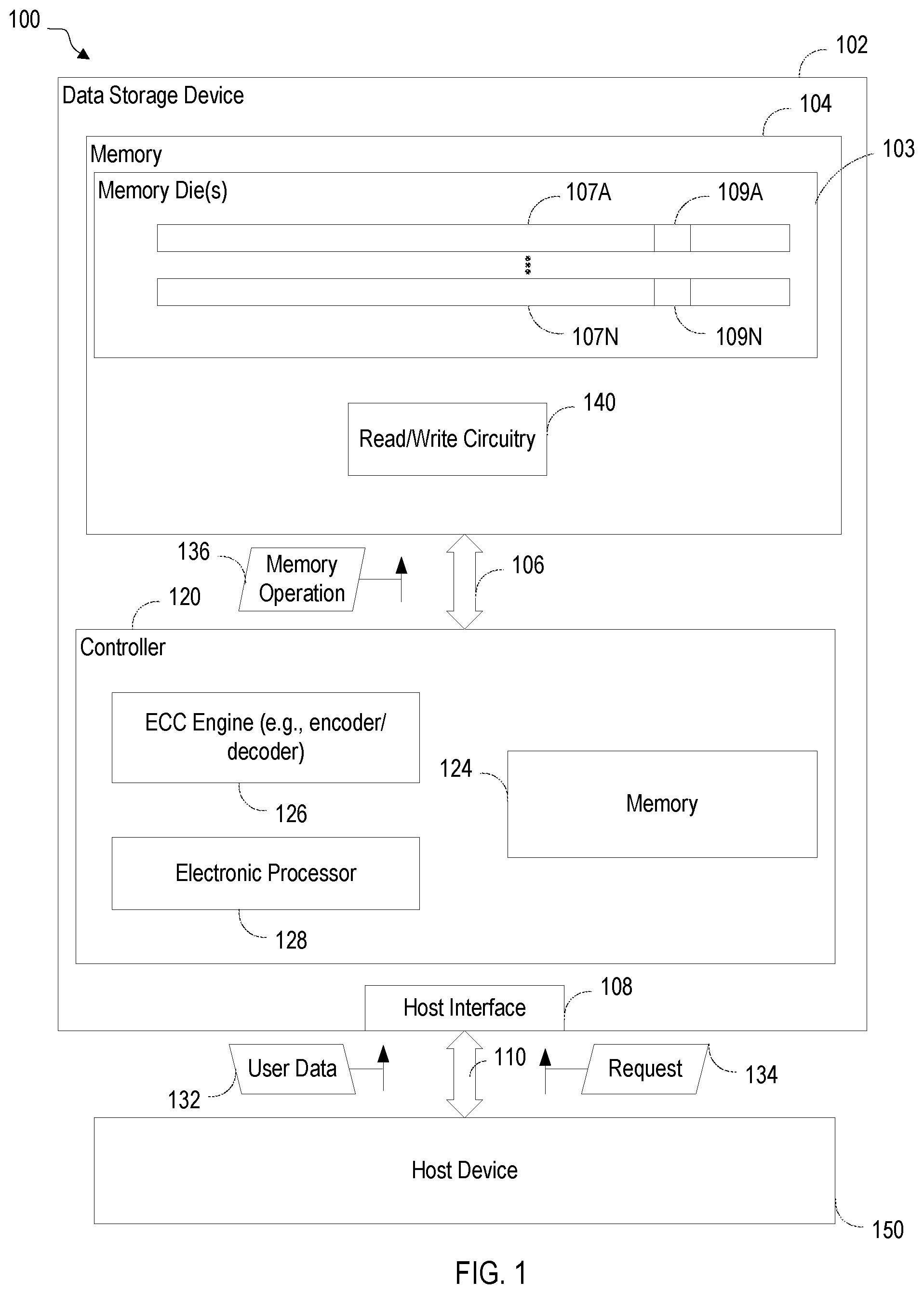 Patent US12306710 Figure 1 – Early detection of room temperature data retention phenomena