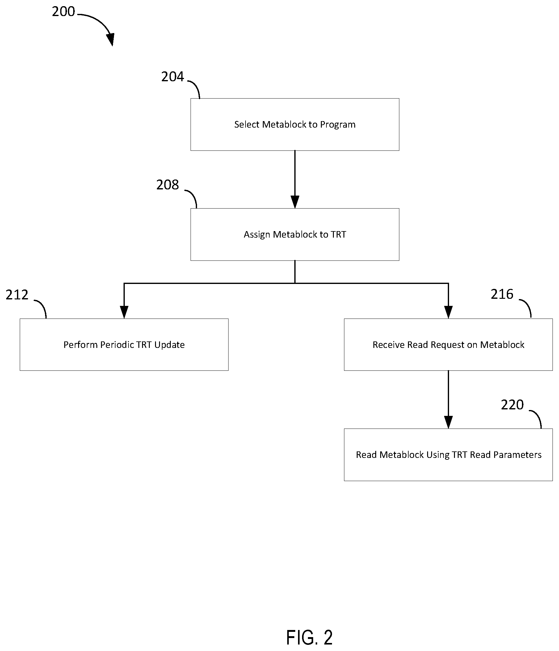 Patent US12306710 Figure 2 – Early detection of room temperature data retention phenomena
