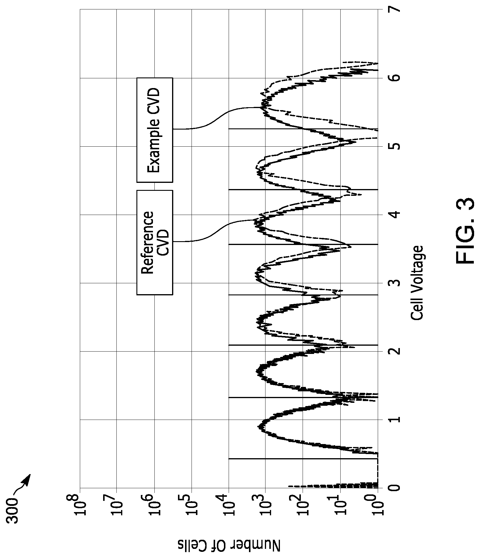 Patent US12306710 Figure 3 – Early detection of room temperature data retention phenomena