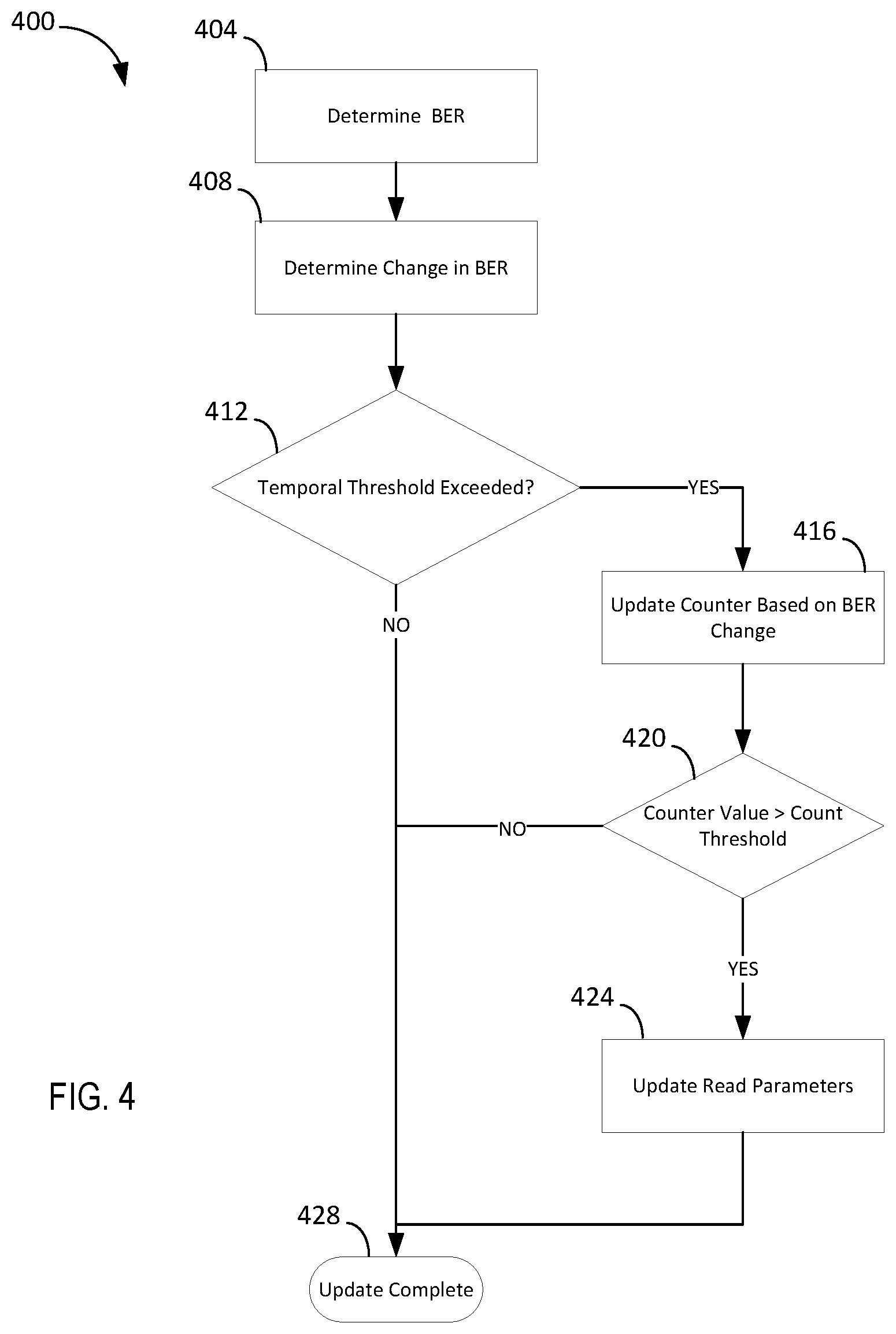 Patent US12306710 Figure 4 – Early detection of room temperature data retention phenomena